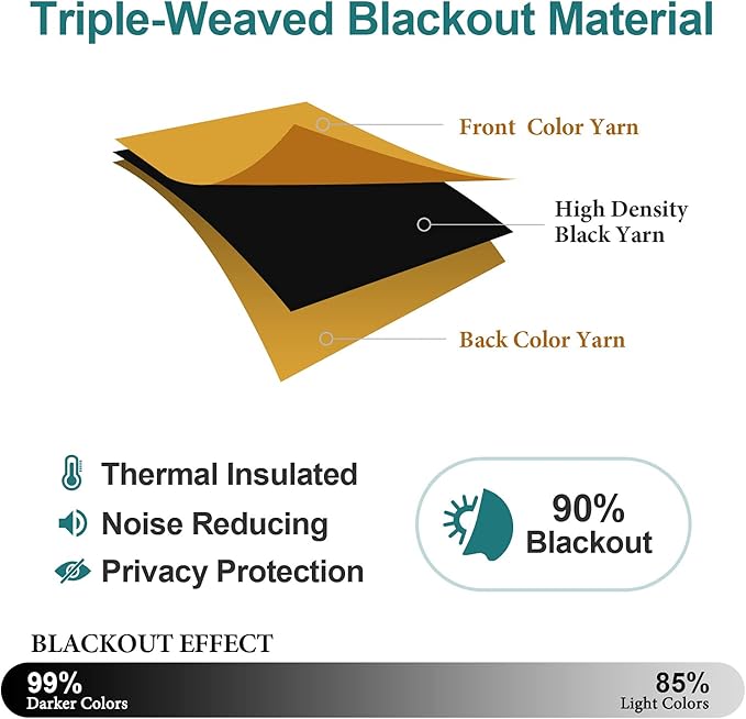 ChrisDowa Grommet Room Darkening Curtains for Bedroom and Living Room - 2 Panels Set Thermal Insulated Blackout Curtains (Mustard Yellow, 38W x 54L)