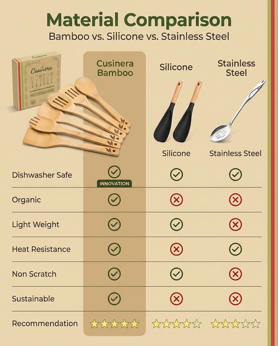 Cusinera Dishwasher Safe Bamboo Wooden Spoons for Cooking 6-Piece – Kitchen Gadgets Wooden Cooking Utensils Set – Premium Kitchen Utensils Set – Easy to Clean, Perfect for Non-Stick Cookware