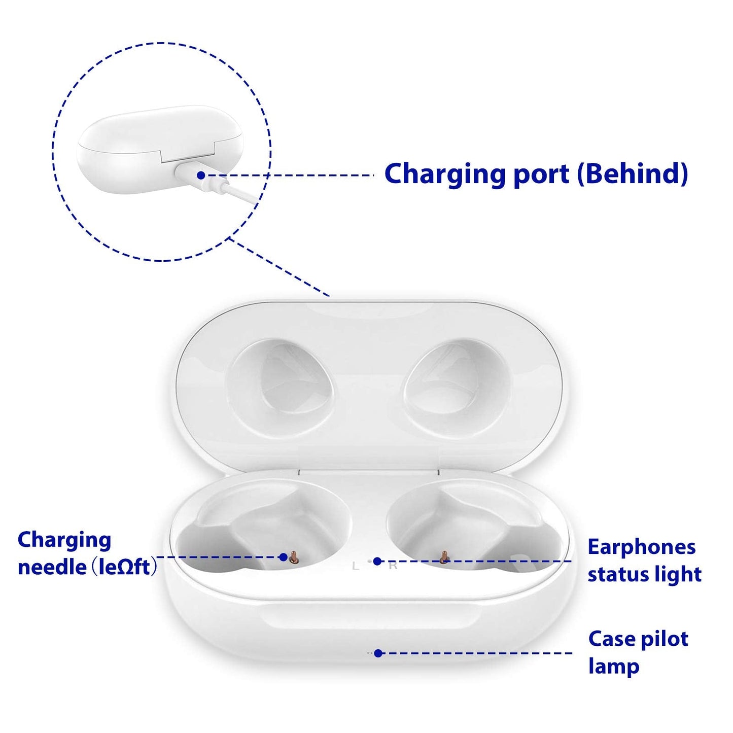 Rinetics Wired Charging Case Replacement Compatible with Samsung Galaxy Buds+ Plus SM-R175, Charger Case for Samsung Galaxy Buds SM-R170 (Earbuds not Included)