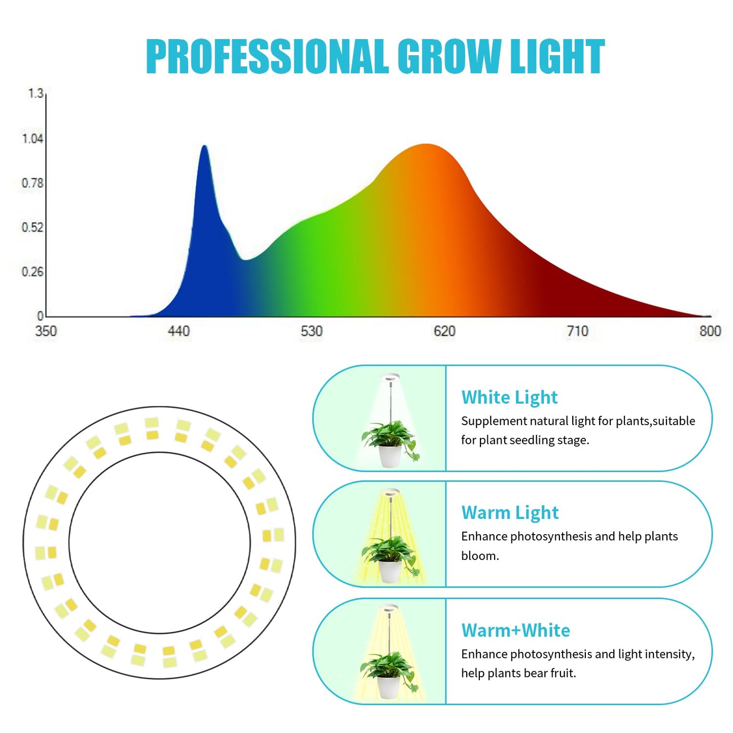 Halo Ring Grow Lights for Small Indoor Plants, Warm+White 96LEDs Full Spectrum Plant Light, Height Adjustable with Adapter, 3/9/12H Timer, 3 Spectral Modes, 10 Dimmable Levels, Angel Ring 2 Pack