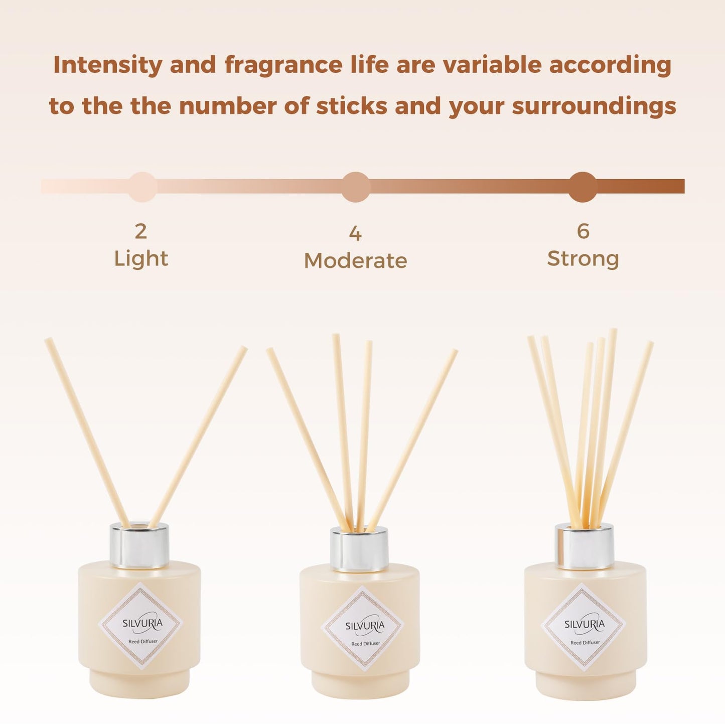 SILVURIA Fresh Linen Scented Oil Diffuser Set,100ml with 6 Reed Sticks for Home,Office & Bathroom,Long-Lasting Aroma for Families,Professionals & Pet-Friendly Spaces