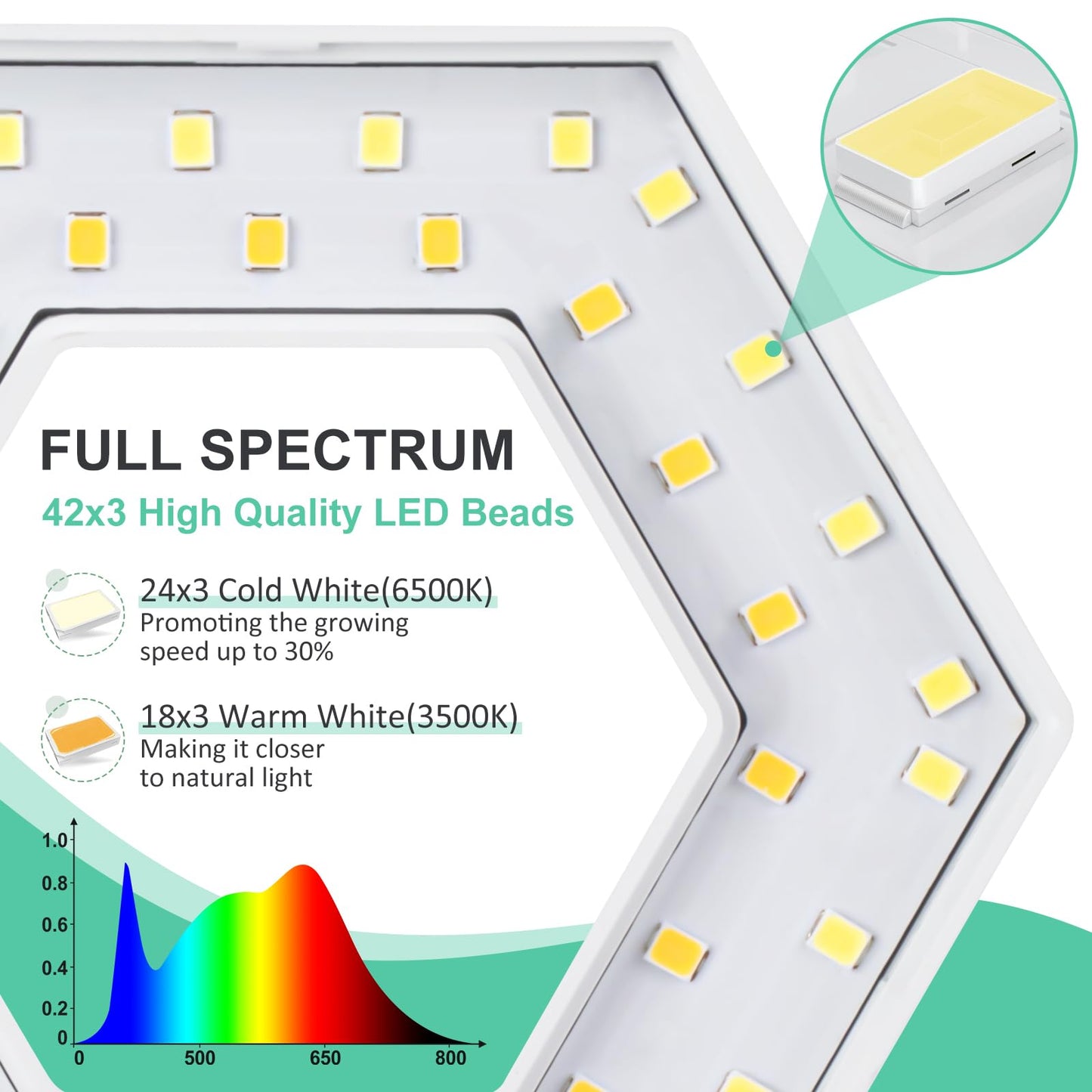 FOXGARDEN Plant Light, 126LEDs Grow Light for Indoor Plants, Full Spectrum Desk Growing Lamp with Detachable Base, Height Adjustable 7.8"-26" with Auto Timer 4H/8H/12H, 4 Dimmable Brightness, 3 Pack