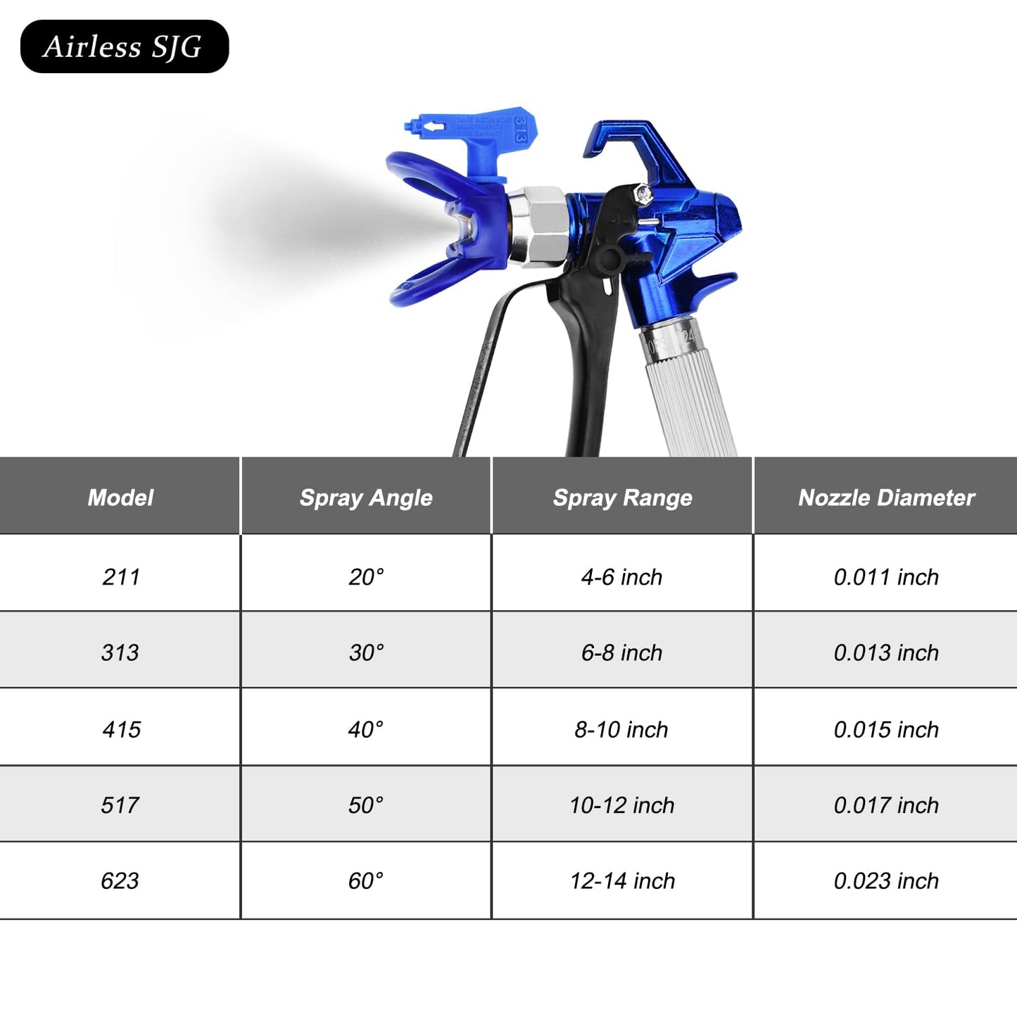 3600 PSI High Airless Paint Sprayer Gun, with 1 Tip Guard 5 Spray Tips and 5 Airless Paint Spray Gun Filter (211,313,415,517,623)