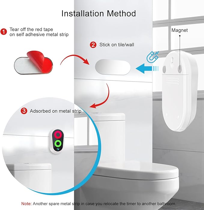 5 Minute Timer for Toilet, Funny Gift for Dad Mum, Festival Novelty Gift for Father's Day, Birthday, Christmas, Stocking Stuffer, Thanksgiving, White Elephant, Waterproof Timer with Lights (Whtie)