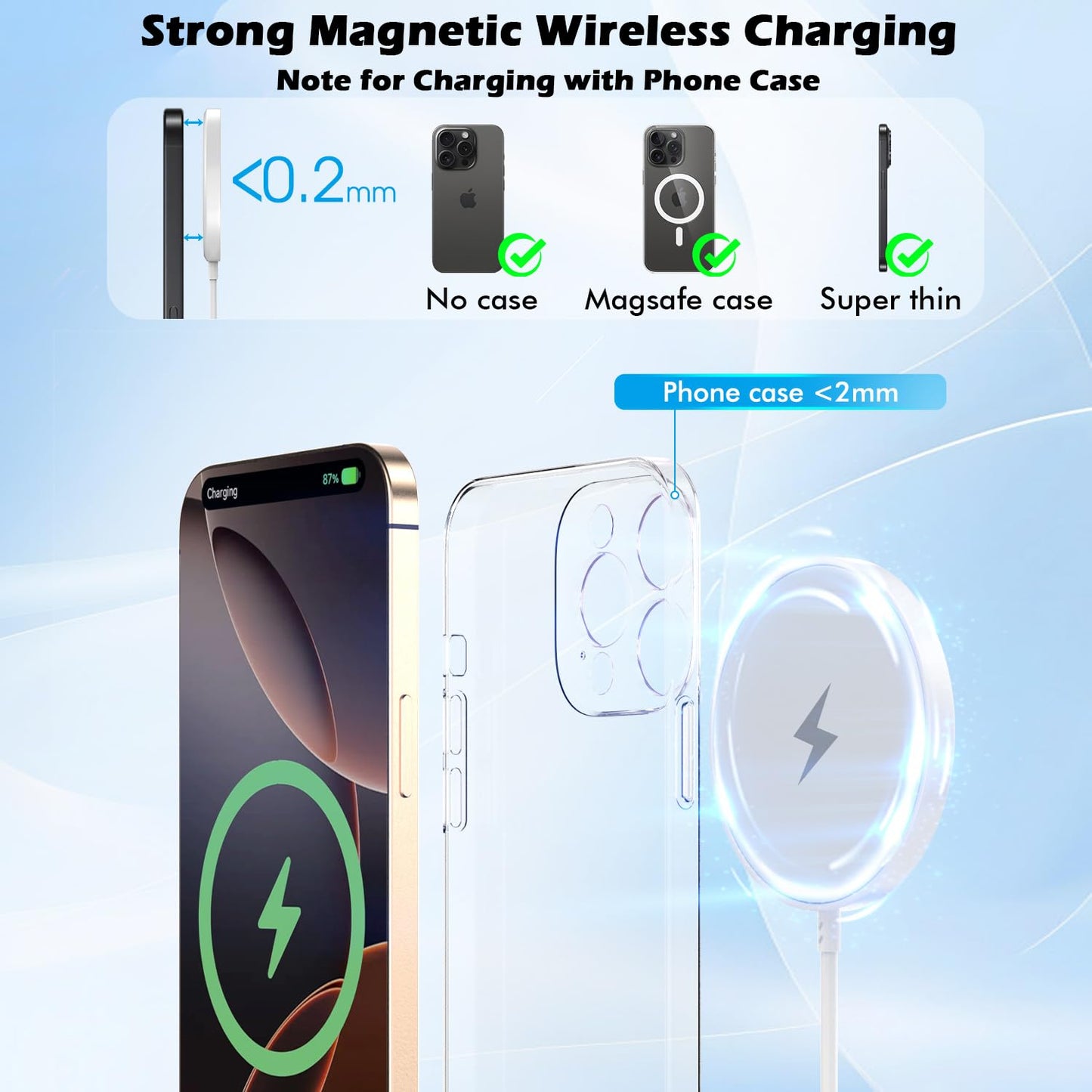 Magnetic Charger for iPhone 17,Mag-Safe Fast Wireless Charging 2Pack 6Foot Magnetic Apple Charger Pad with 2Pack USB C PD Fast Charging Block for iPhone 17/17 Pro/16 Pro Max/Plus/15/14,AirPods 3/Pro 2