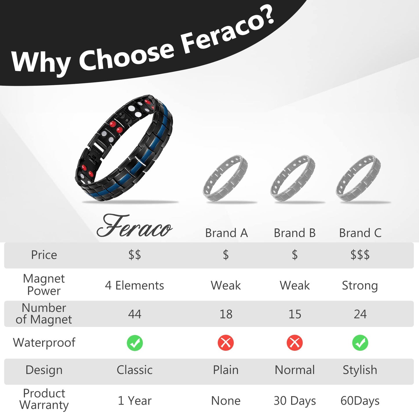Feraco Mens Magnetic Therapy Bracelets Titanium Steel Bracelet with Double Row 4 Elements Magnets (Black & Blue)