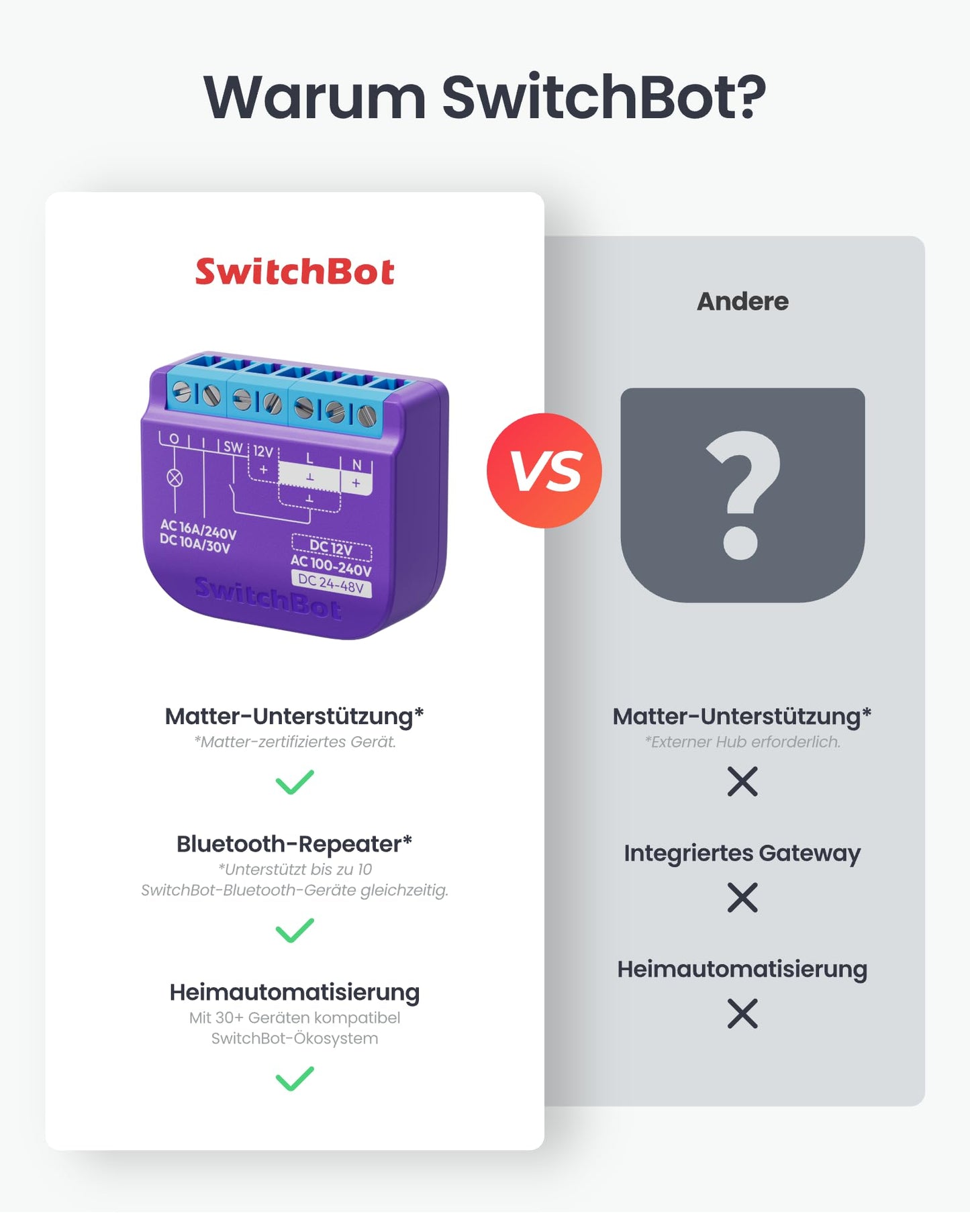SwitchBot WiFi Switch Compatible with Alexa/Apple Home/Google Home/Matter (Hub Required), Power-Measuring Relay Switch Module with Integrated Bluetooth Repeater and Dry Contact, 2.4 GHz, 16 A