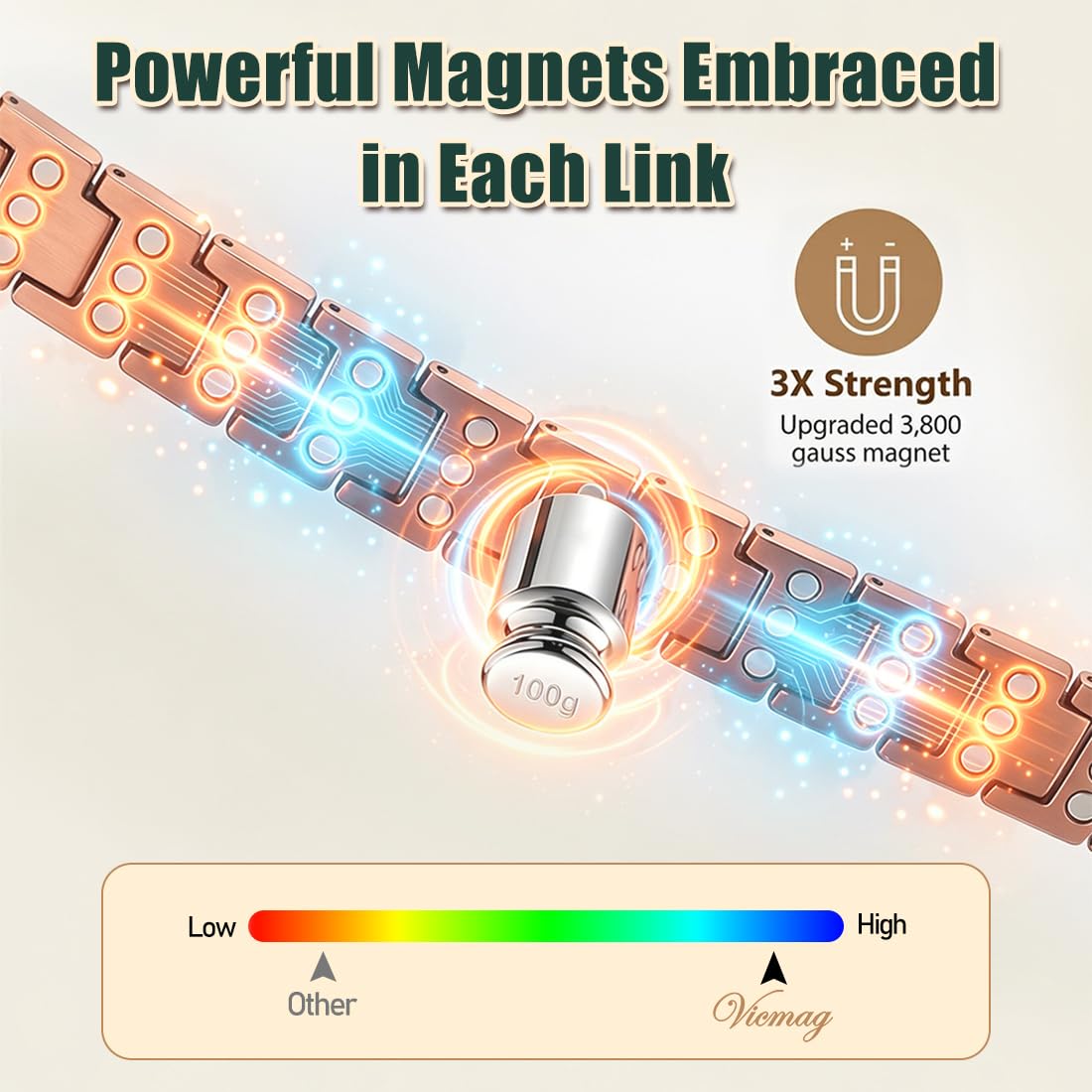Vicmag Copper Magnetic Bracelet for Men, 3X Strength Magnets, Pure Copper Bracelet & 9X Magnet Ring Set, Adjustable Fit with Sizing Tool(Classic Copper)