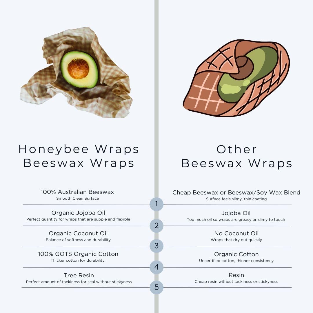 Honeybee Beeswax Wraps - Cheese Lovers Assorted Pack - Certified Organic Cotton Reusable Beeswax Wraps for Food - Plastic Wrap & Sandwich Bags Alternative - 4 Pack - Small, Medium & Large