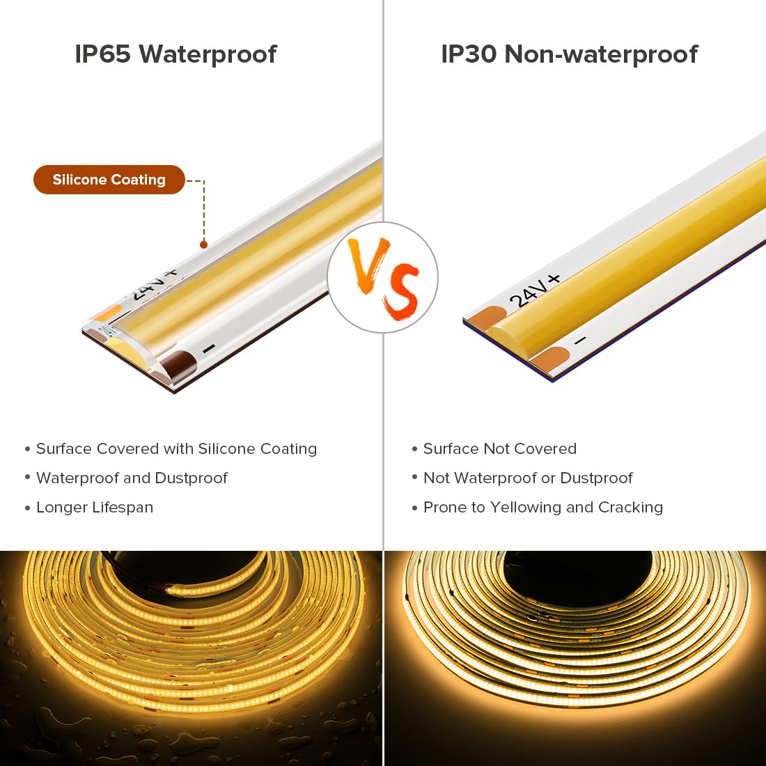 FCOB 16.4FT COB LED Strip Lights IP65 Waterproof Dimmable 2700K Warm White Strips 480LEDs/m DC24V Adhesive Flexible Cuttable Tape Lights for DIY Home Decor, Shelf, Cabinet (No Adapter or Controller)