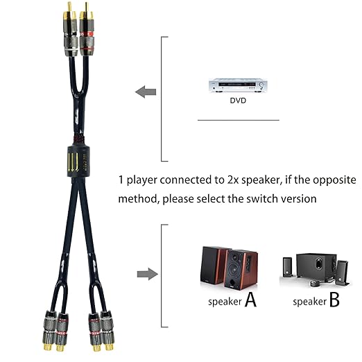 Arklove 5ft Shielded RCA Plug Splitter Stereo Audio Video Cable 2 Male to 4 Female Dual Speaker Y Adapter Connector Extension Cord 24k Gold Plated 1 Input 2 Output