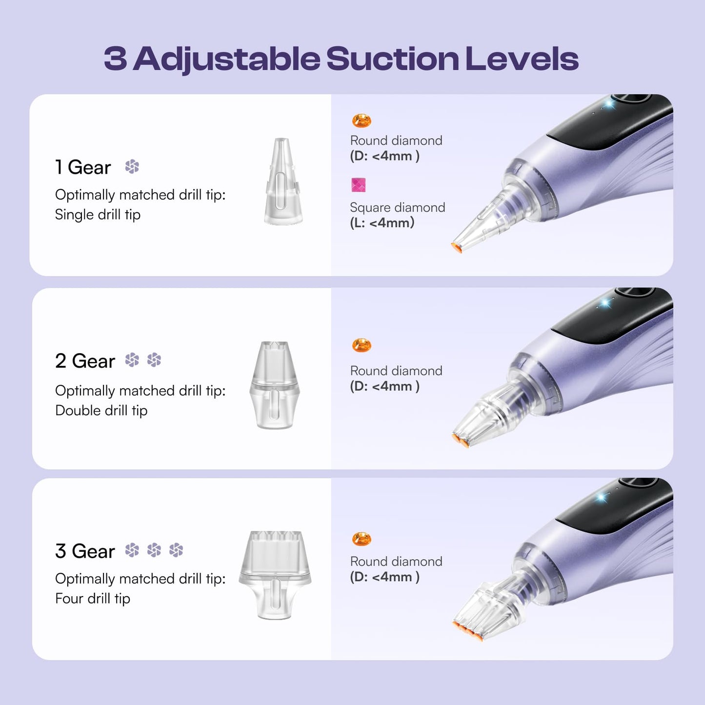 Caydo Electric Diamond Art Pens with Light, Wireless, 3 Adjustable Suction Levels, Rechargeable DiamondPaintingPen with 2-in-1 Base & Replaceable Tips, Diamond Art Kits for Adults, EP4