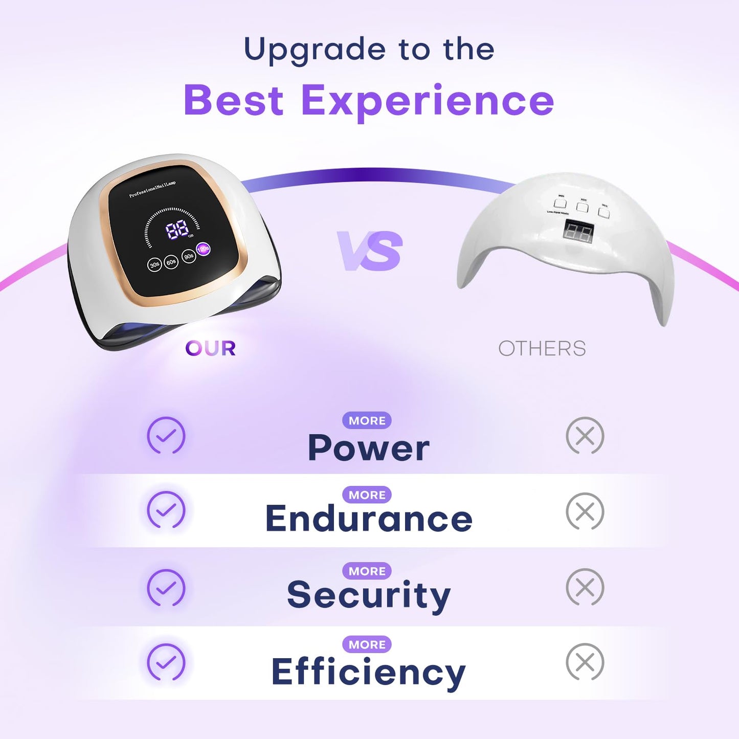 Gugusure UV LED Nail Lamp, Upgrade 180W Nail Dryer for Gel Polish with LCD Display, Auto Sensor and 4 Timer Settings, Professional Curing Lamp Light with 42 Beads for Salon and Home