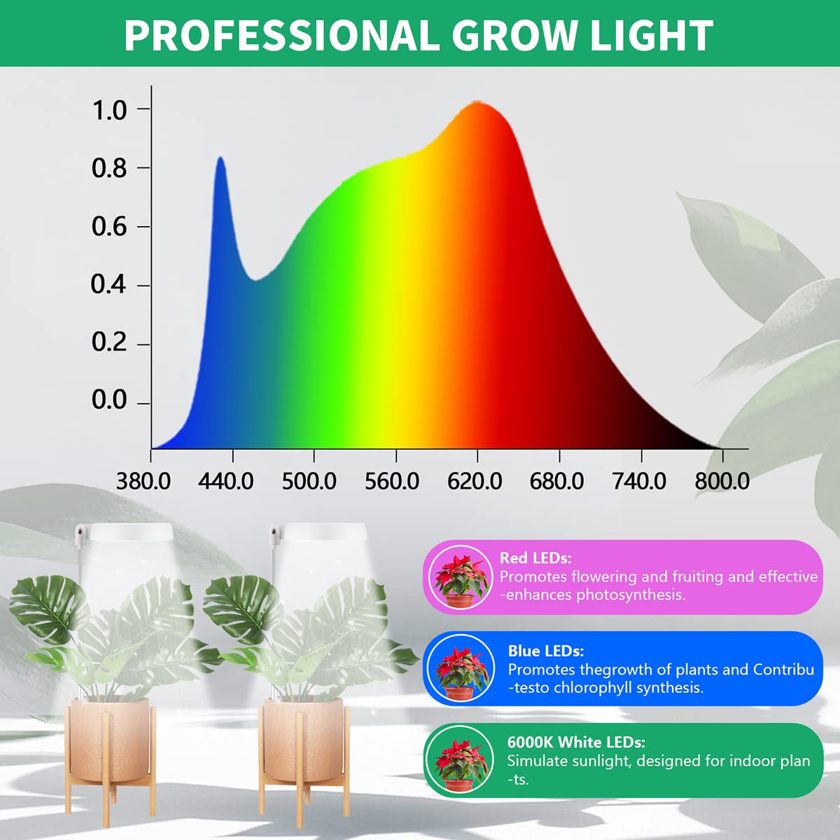 GYTF 2 Pack Halo Plant Grow Light, 6000K White LED Full Spectrum Growing Lamp for Indoor Plants, Succulents, Mini Bonsai, Small Plants, Height Adjustable, Dimmable & Timer 4/8/12/18Hrs