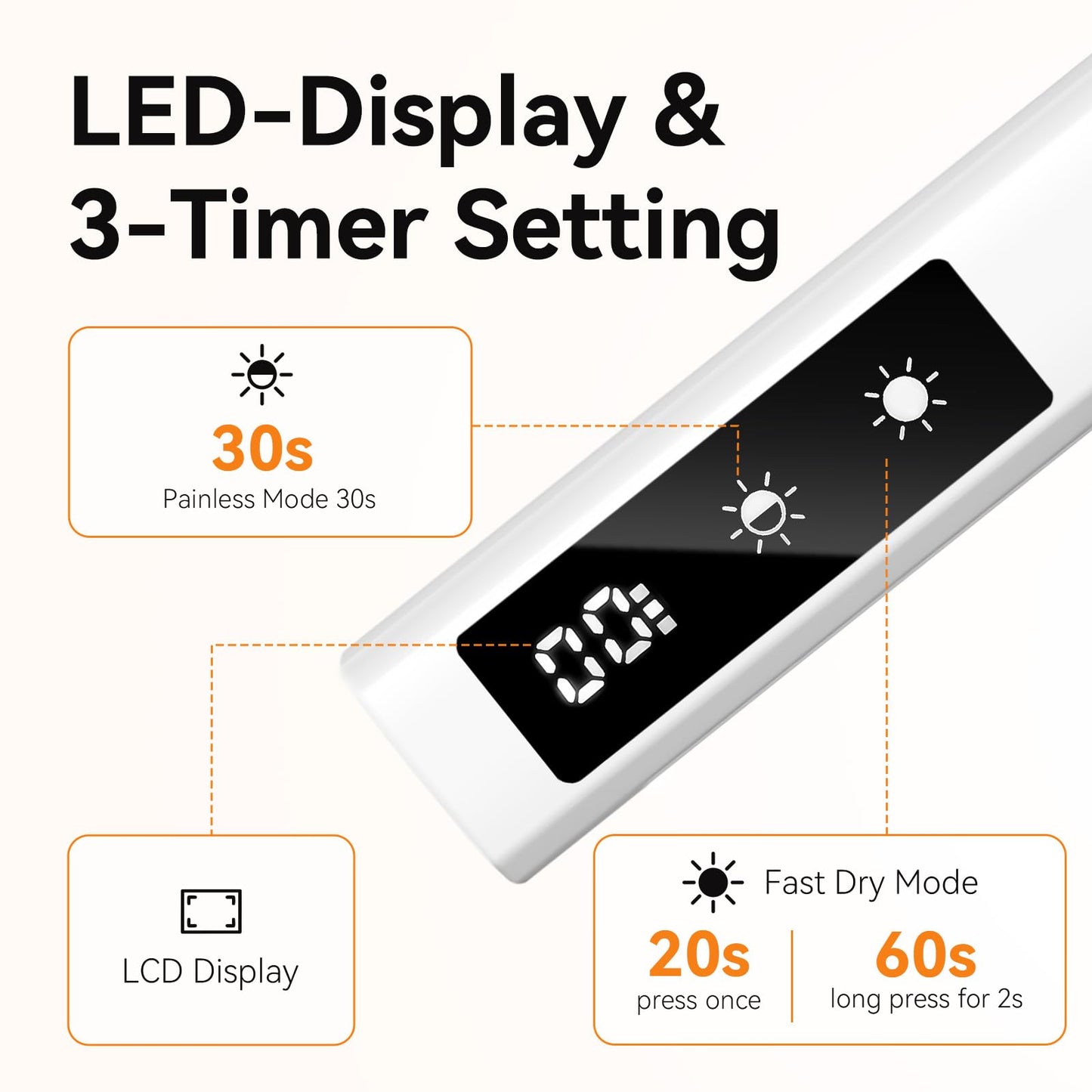 Makartt UV Nail Lamp, Handheld Flash Cure Lamp with Painless Mode Rechargeable Portable Nail Light 800mAh with LCD Display & 3 Timers for Home & Salon(White)