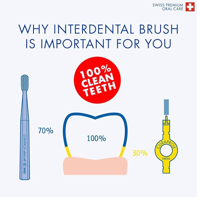 Curaprox Interdental Brush Set CPS 406 Perio – for Larger Spaces & Sensitive Gums | Includes 5 Brushes & Angled Holder for Precise Cleaning | Swiss Made
