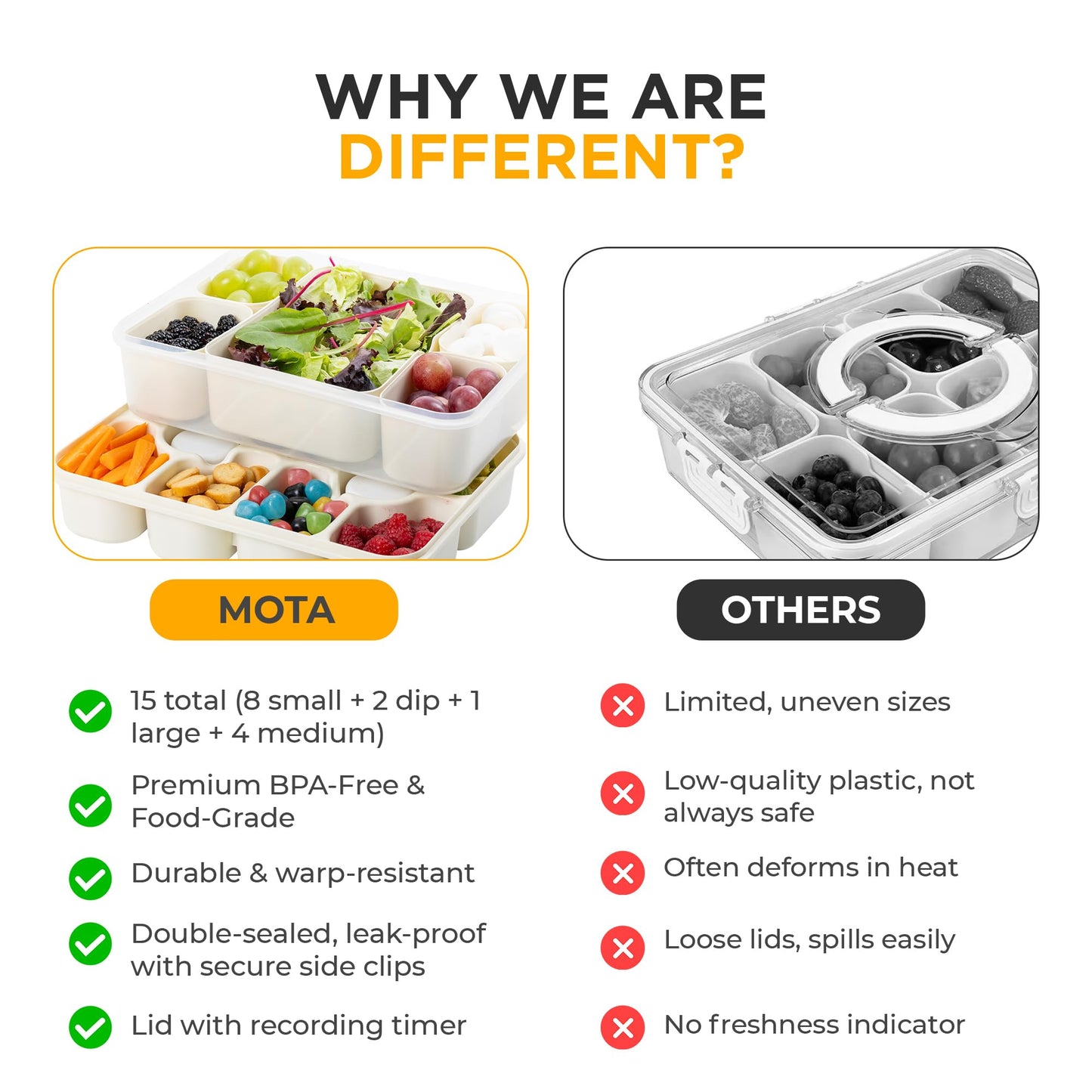 Snackle Box Container with Multi Compartments & Rotary Date Dial - Divided Serving Tray with Lid & Handle -Snack Organizer for Travel, veggies, Nut, fruit, Picnic & party - Dishwasher &Microwave safe