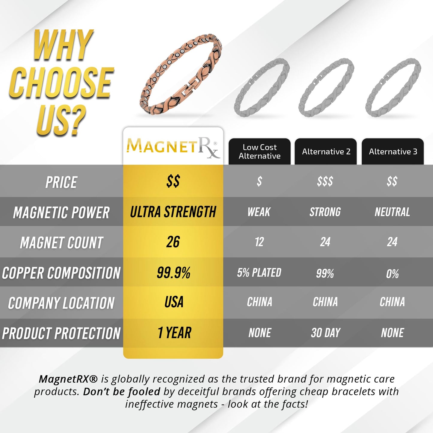 MagnetRX® Women's Pure Copper Magnetic Bracelet – Effective Ultra Strength Magnetic Copper Bracelets for Women – Adjustable Bracelet Length with Included Sizing Tool (XO Style)