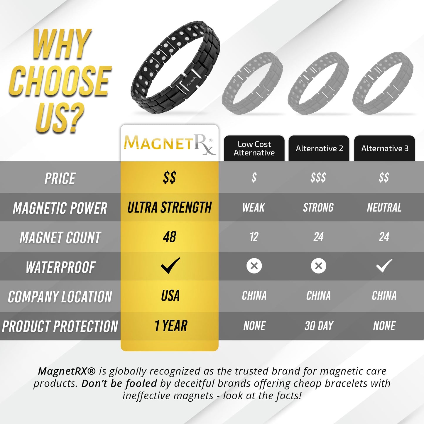 MagnetRX® Ultra Strength Magnetic Bracelet - Effective Stainless Steel Magnetic Bracelets for Men - Adjustable Bracelet Length with Sizing Tool for Perfect Fit (Black)