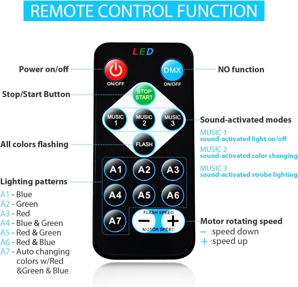 [3-Pack] Disco Ball DJ Party Lights Sound Activated with Remote Control Strobe Lamp 7 Modes Stage Light for Home Room Dance Parties Karaoke Halloween Christmas Birthday Decorations