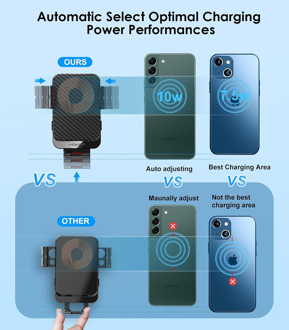 Wireless Car Charger, MOKPR 15W Fast Charging Auto-Clamping Phone Mount Air Vent Cell Phone Holder Compatible with iPhone 16 15/14/13/13 Pro/12 pro/12, for Samsung Galaxy S23/S22/S21/S20, Red