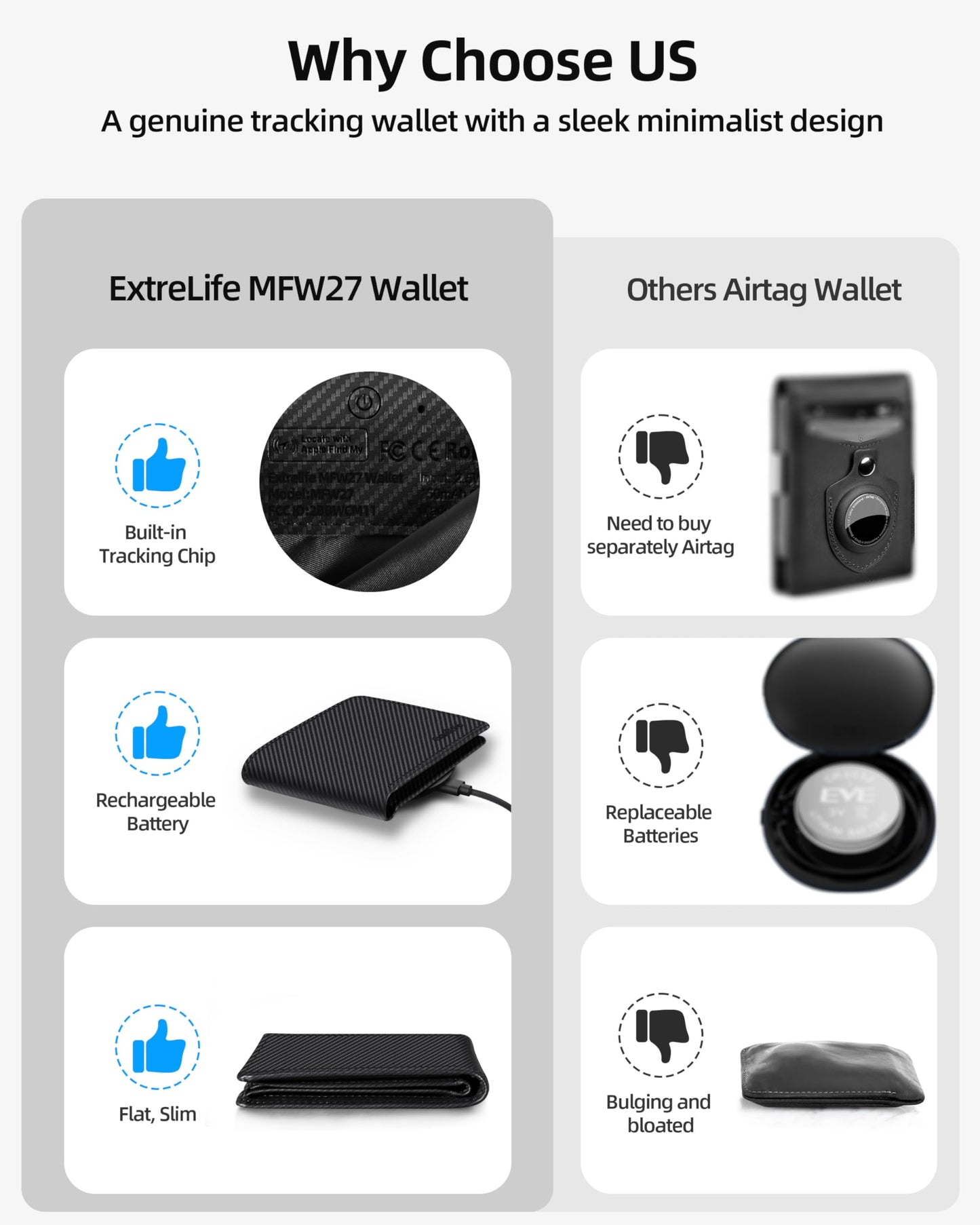 Wallet for Men, Built-in Bluetooth Tracker with Apple Find My (iOS Only), RFID Blocking Bifold Mens Air Tag Wallet with GPS Tracker, Rechargeable Wallets Finder, Gift for Him, Carbon Black
