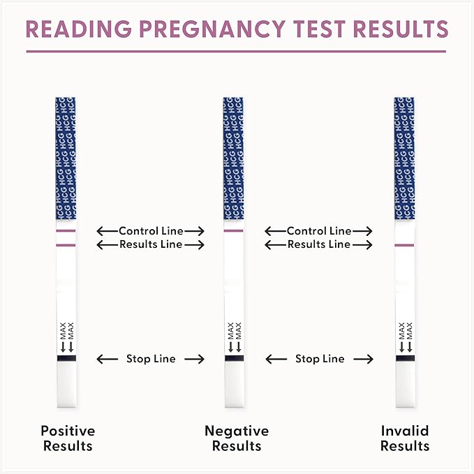 Fairhaven Health BFP Kit - 40 Ovulation and 10 Pregnancy Test Strips – Monitor LH and HCG Levels- Early Detection at Home for Women Trying to Get Pregnant - Made in North America