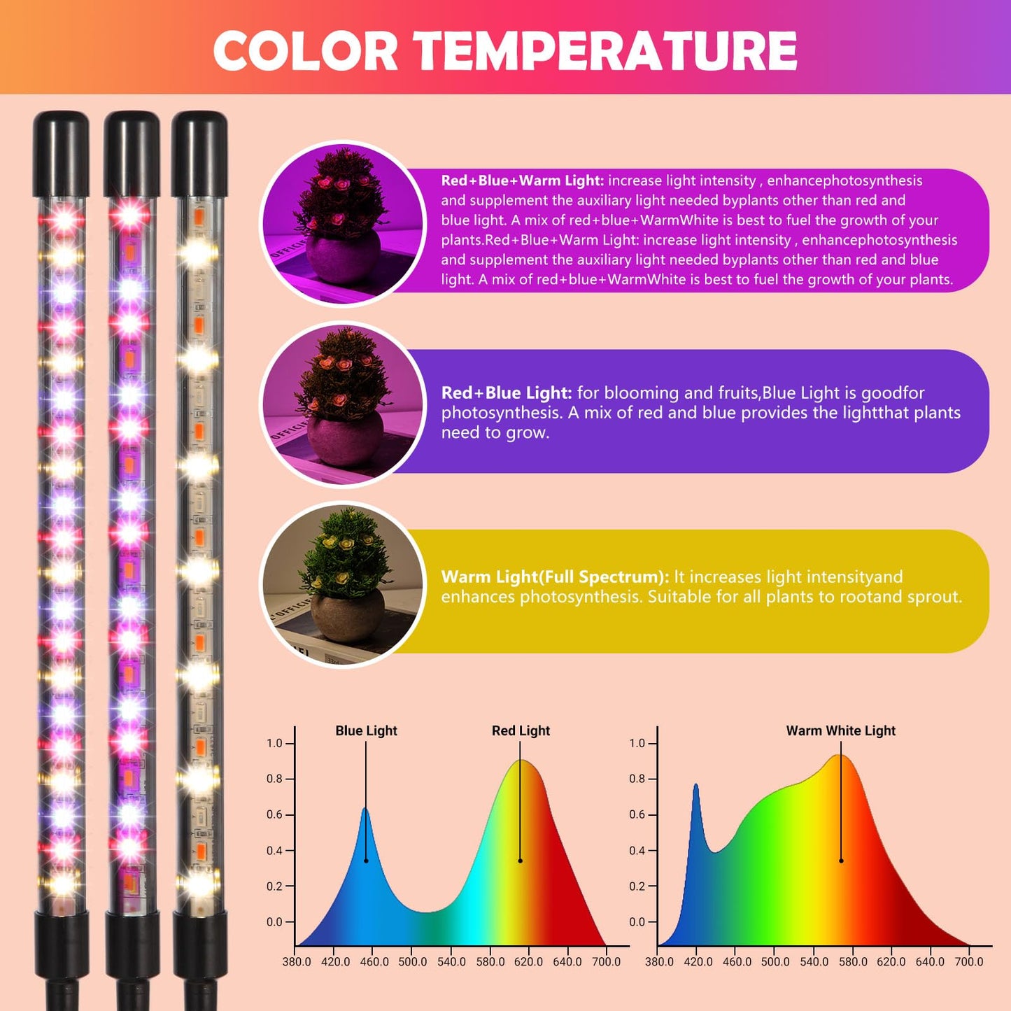 shalaker Grow Lights for Indoor Plants,80 LED Plant Lights with Full Spectrum & Red Blue Spectrum, 10 Dimmable Level, 3/9/12H Timer,3 Switch Modes, Adjustable Gooseneck,4 Heads Clip-On
