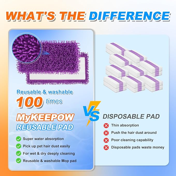 6 Pack Wet Jet Pads Refills for Swiffer WetJet, Washable Reusable Mop Pads for Hardwood Floor Cleaning, Purple(Mop is Not Included)