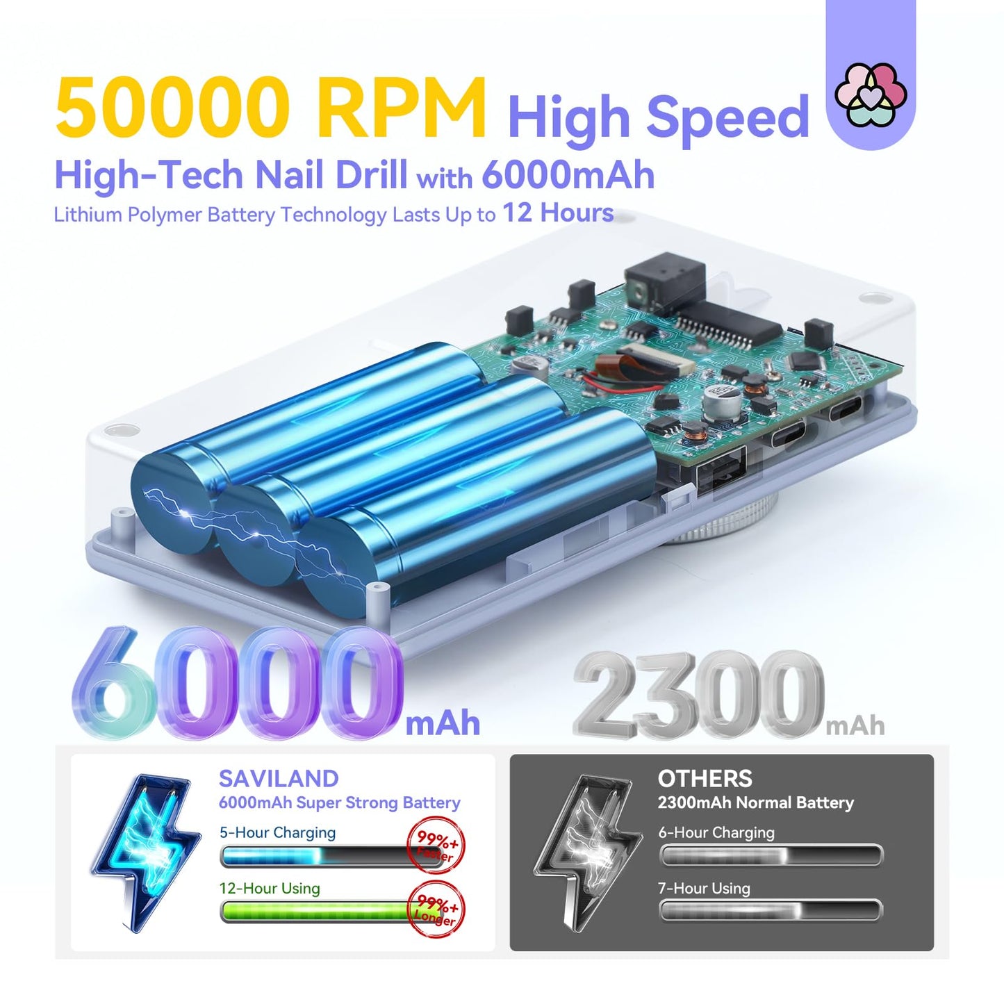 SAVILAND 50000RPM Nail Drill for Acrylic: 2026 Pro High Tech Fast Removal Electric Nails Drill Kit 6000mAh Rechargeable Machine Professional Drill Bit Nail File Buffer Tools Salon Manicure Pedicure