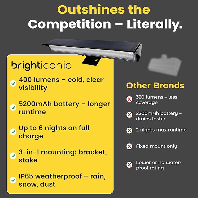 Brighticonic Solar Sign Lights Outdoor Black – LED Solar Sign Light for House Numbers & Real Estate Signs – 13" Cool White Floodlight, IP65 Waterproof, Dusk to Dawn Solar Mailbox Light