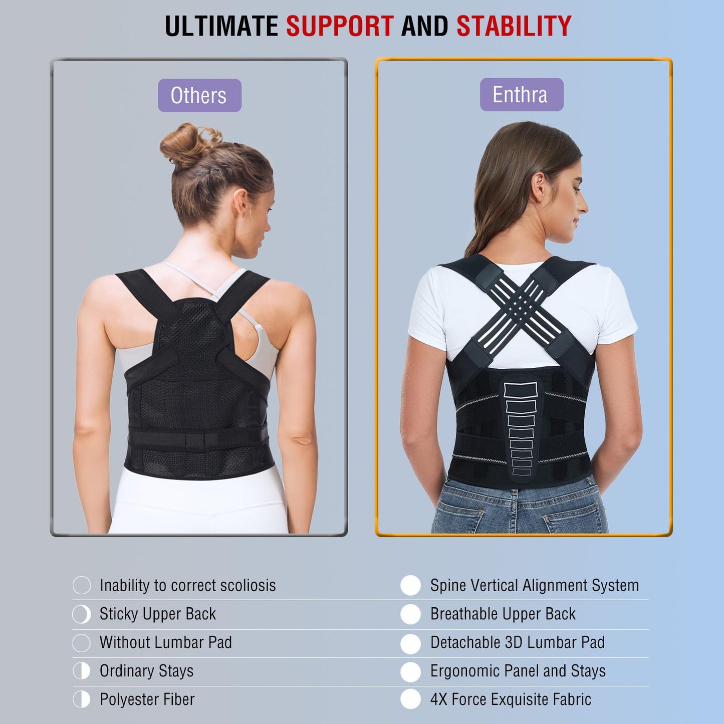 Enthra Back Brace Posture Corrector for Women and Men with Spine Vertical Alignment System, Lower Back Pain Relief, Back Straighter Instant Posture Corrector - Scoliosis (Black, Medium (Waist 32"-40"))