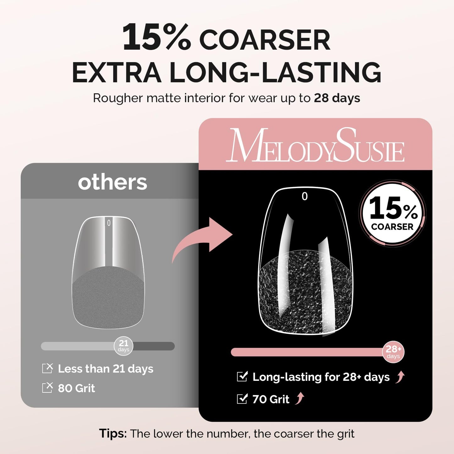 MelodySusie Short Ballerina X Nail Tips - 600Pcs 15 Sizes Clear Acrylic, Half Matte Full Cover Press on Nails for DIY Extension & Salon Use, Pre-Shaped for Long-Lasting Manicure