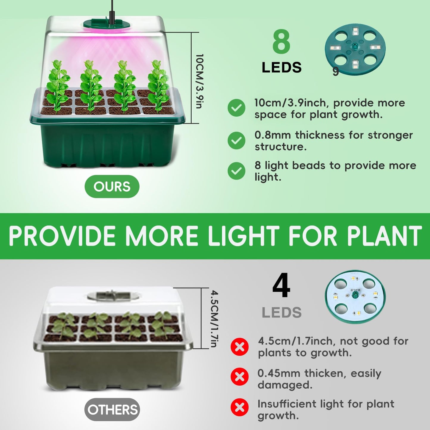 YAUNGEL Seed Starter Tray with Grow Light, 5 Pack Seed Starter Kit with Heat Mat, Seedling Starter Trays with Timing Controller Adjustable Brightness, Thicken Trays with Humidity Domes