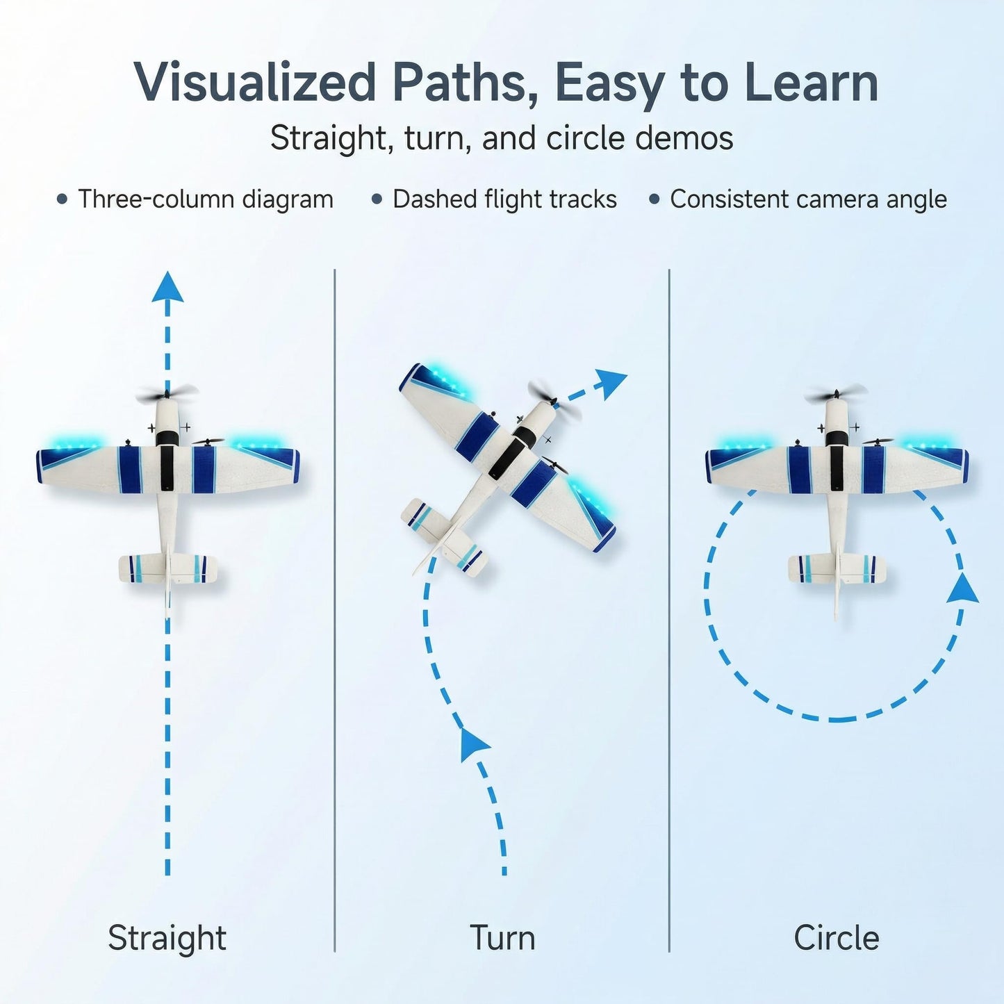MATHSLICE RC Airplane,RC Plane, 2.4GHz 2 Channels RTF RC Aircraft with 3-Axis Gyro for Beginner Easy to Speedy Fly Glider Toys with 2 Extra Batteries [ 3 Batteries ]