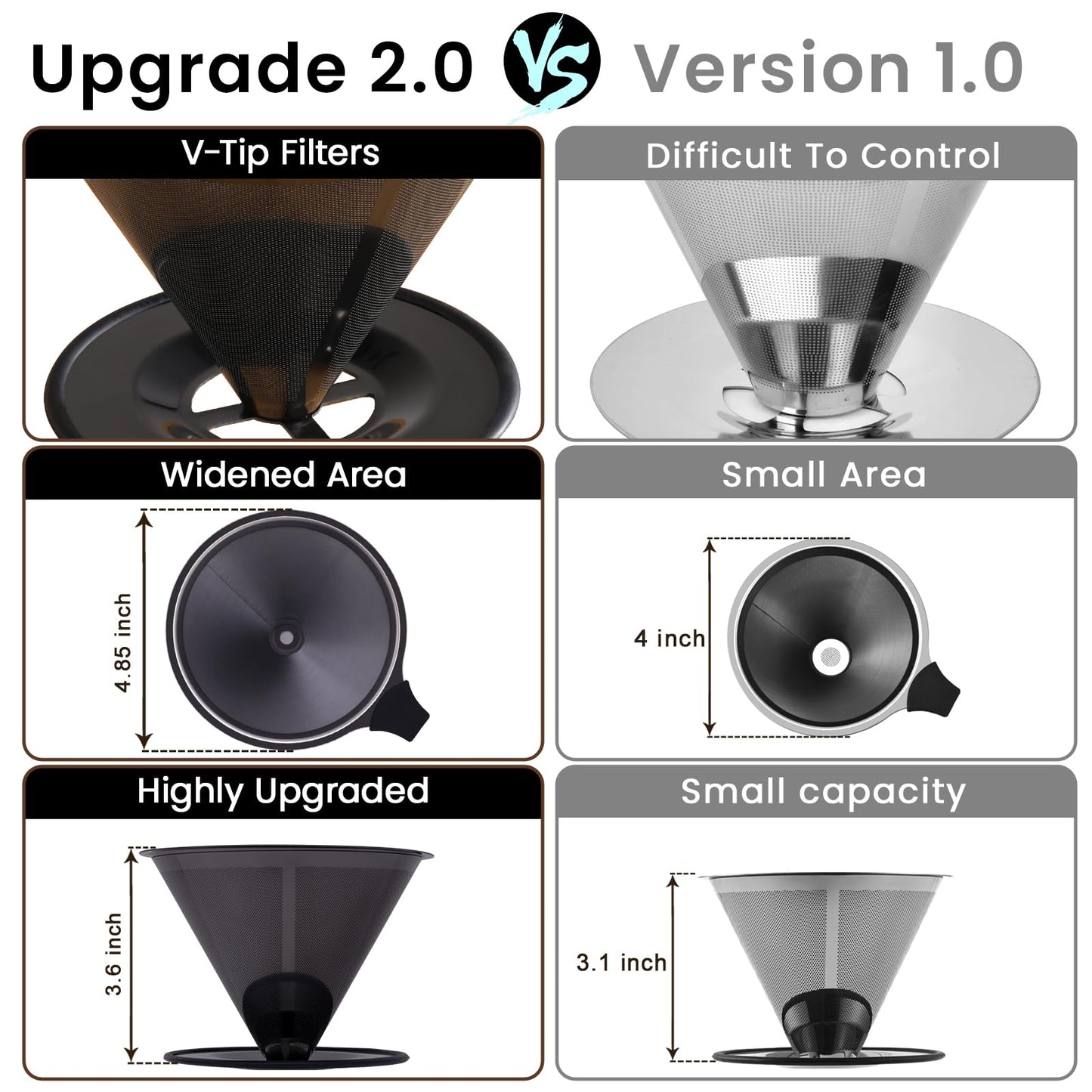 【2.0 Upgraded】 Stainless Steel Pour Over Coffee Maker, Reusable Paperless Drip Coffee Filter and Coffee Strainer for Single Cup Hand Brew, 1–6 Cup