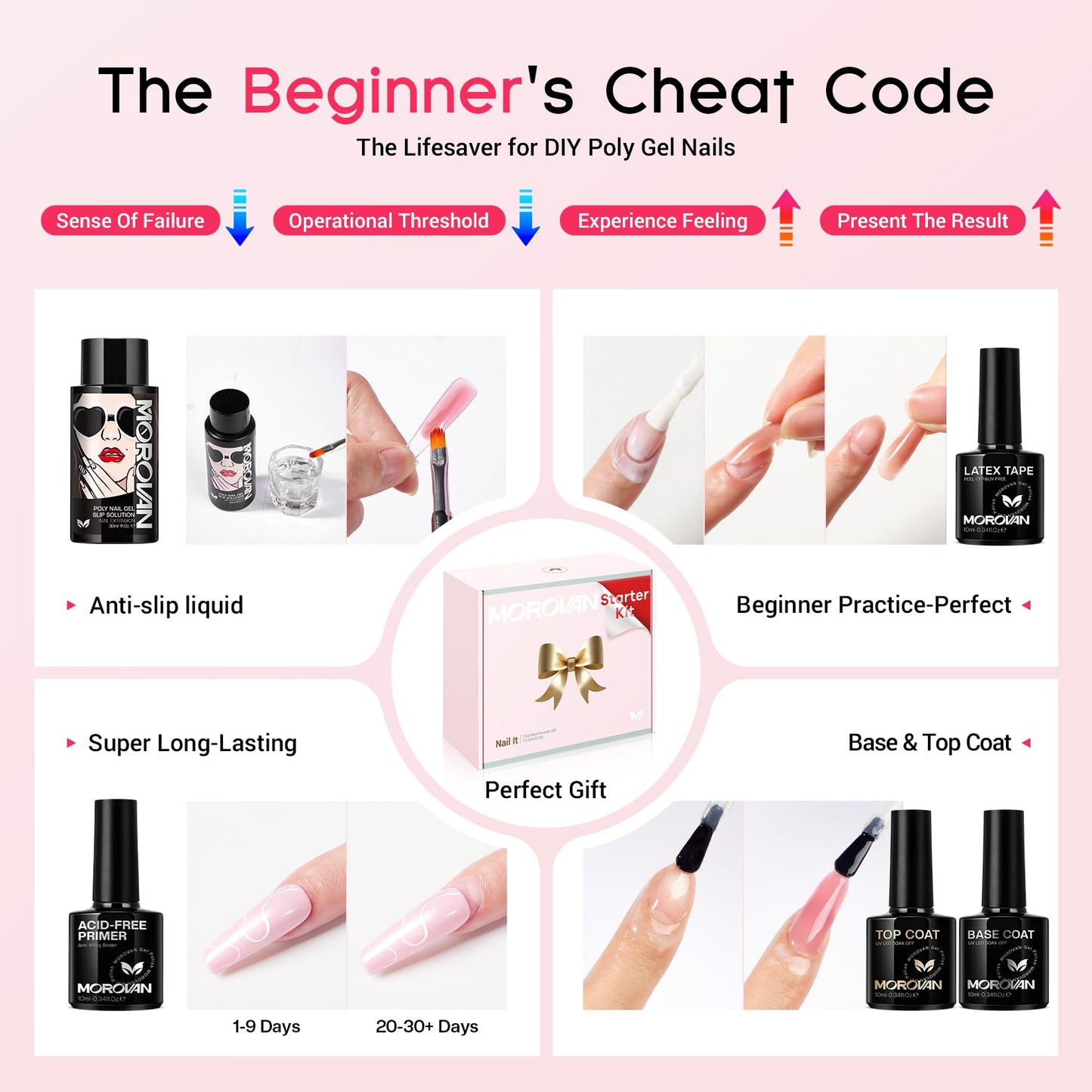 Morovan Poly Gel Nail Kit: All-in-One Beginners Practice Full Set With UV light & Slip Solution For Teens Nail Extension Gel Kit Starter At Home User Friendly & Salon Results for Home Manicures