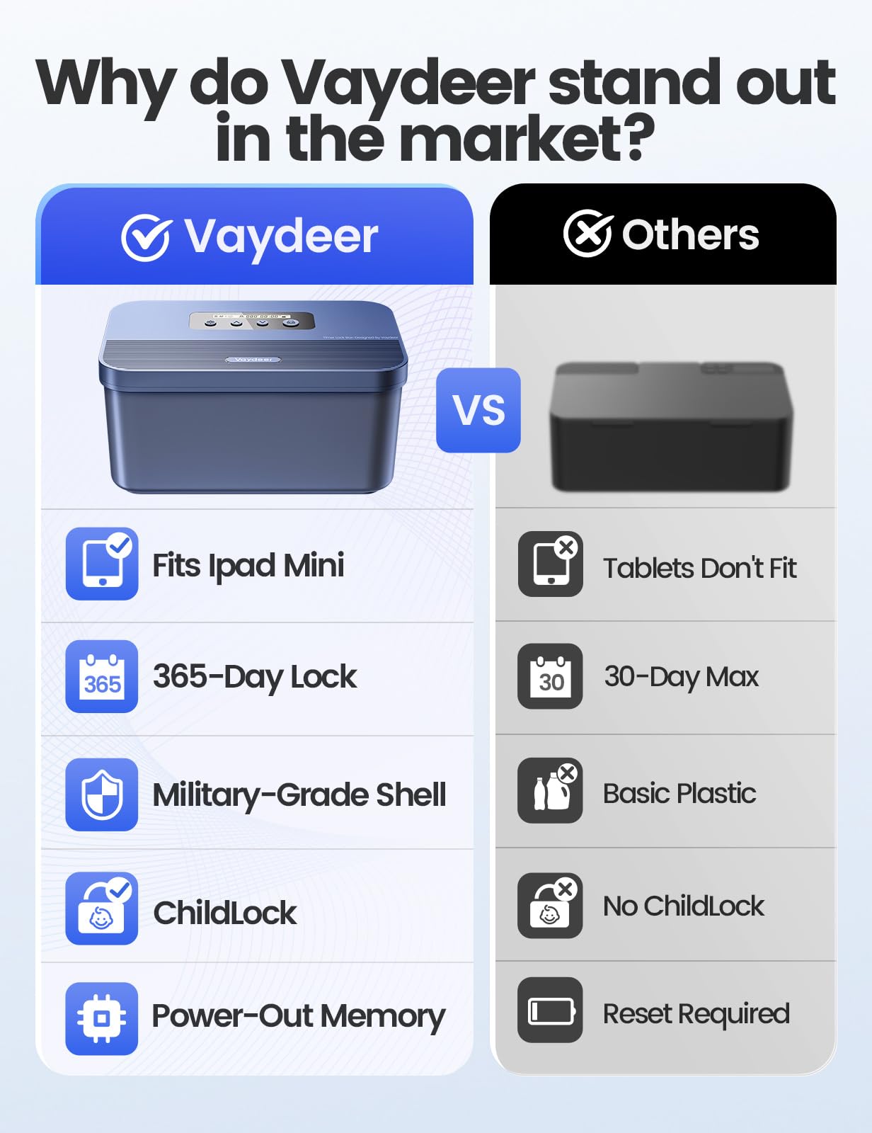 Vaydeer Safe Timed Lock Box, Phone Lock Box with Timer Unplug from Phones, Video Games, Social Media, Snacks & Cravings, Self-Control Lockable Storage Box for Focus & Self-Control(Dark Blue)