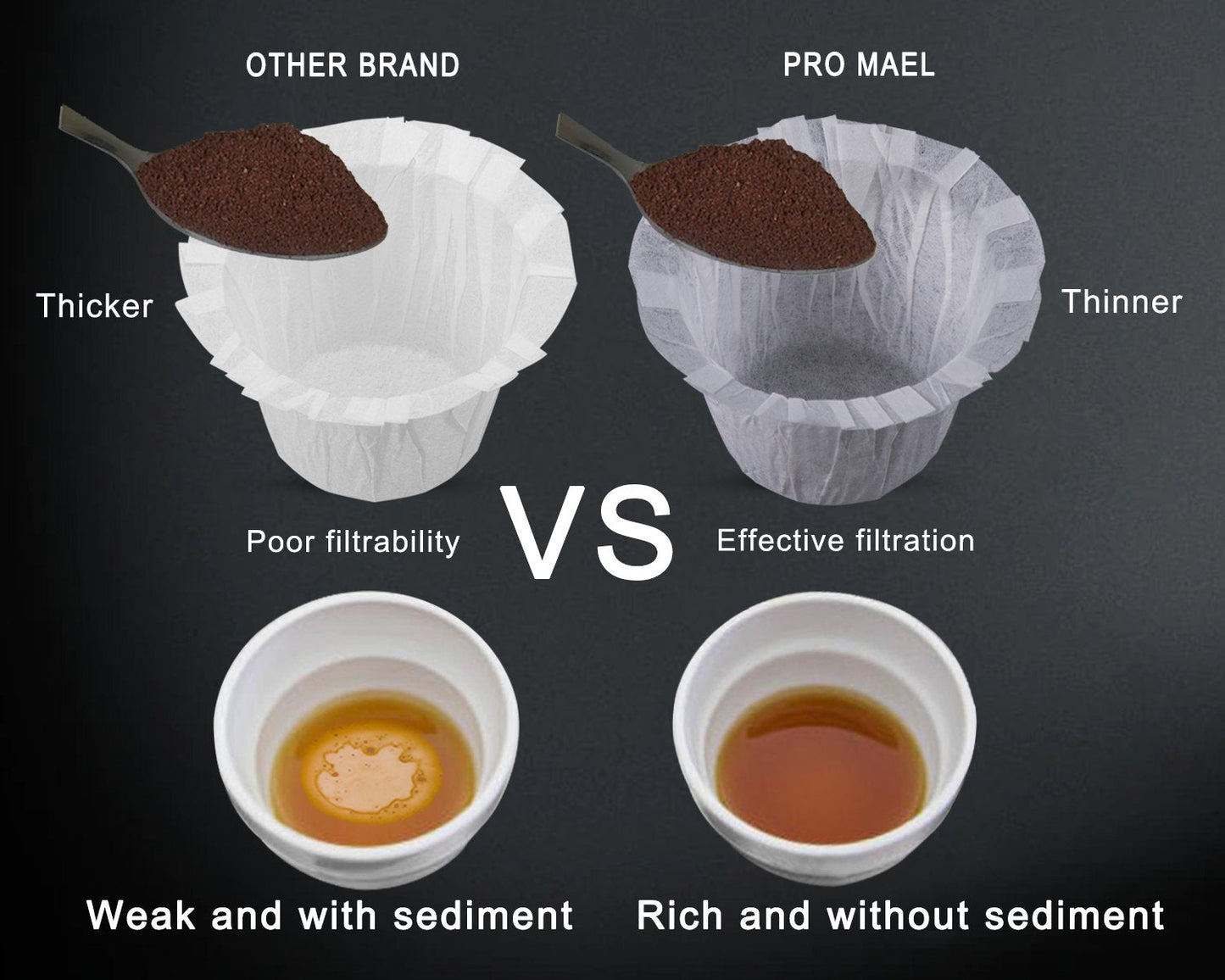 Pro Mael 360 Count Disposable K Cup Filters, Coffee Filter Paper for Keurig Brewers Single Serve 1.0 and 2.0, Use with Reusable K Cup Pods (White)
