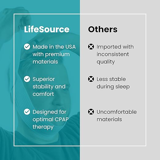 LifeSource Made in USA Anti Snoring Chin Strap for CPAP Users, Chin Strap for Snoring Solution, Breathable, Adjustable, Latex Free, Comfortable Sleep Support for Men & Women, Snoring Support