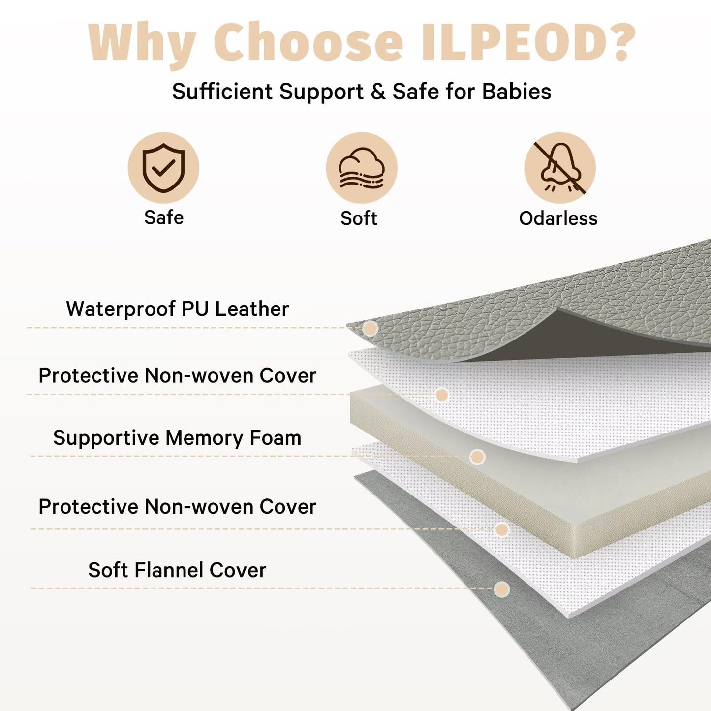 ILPEOD Waterproof Baby Play Mat for Floor Memory Foam 71 * 79 Cushion Playpen Playmat Tummy Time Crawling Mat Nursery Rug Thick Pad Create Soft & Safe Area for Infants,Toddler,Kids,Grey