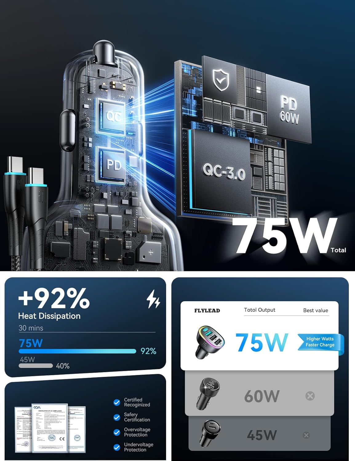 75W Car Charger USB C Cigarette Lighter Adapter 4-Port Fast Car Charger with 3.3ft 60W USB C Cable Fast Charging
