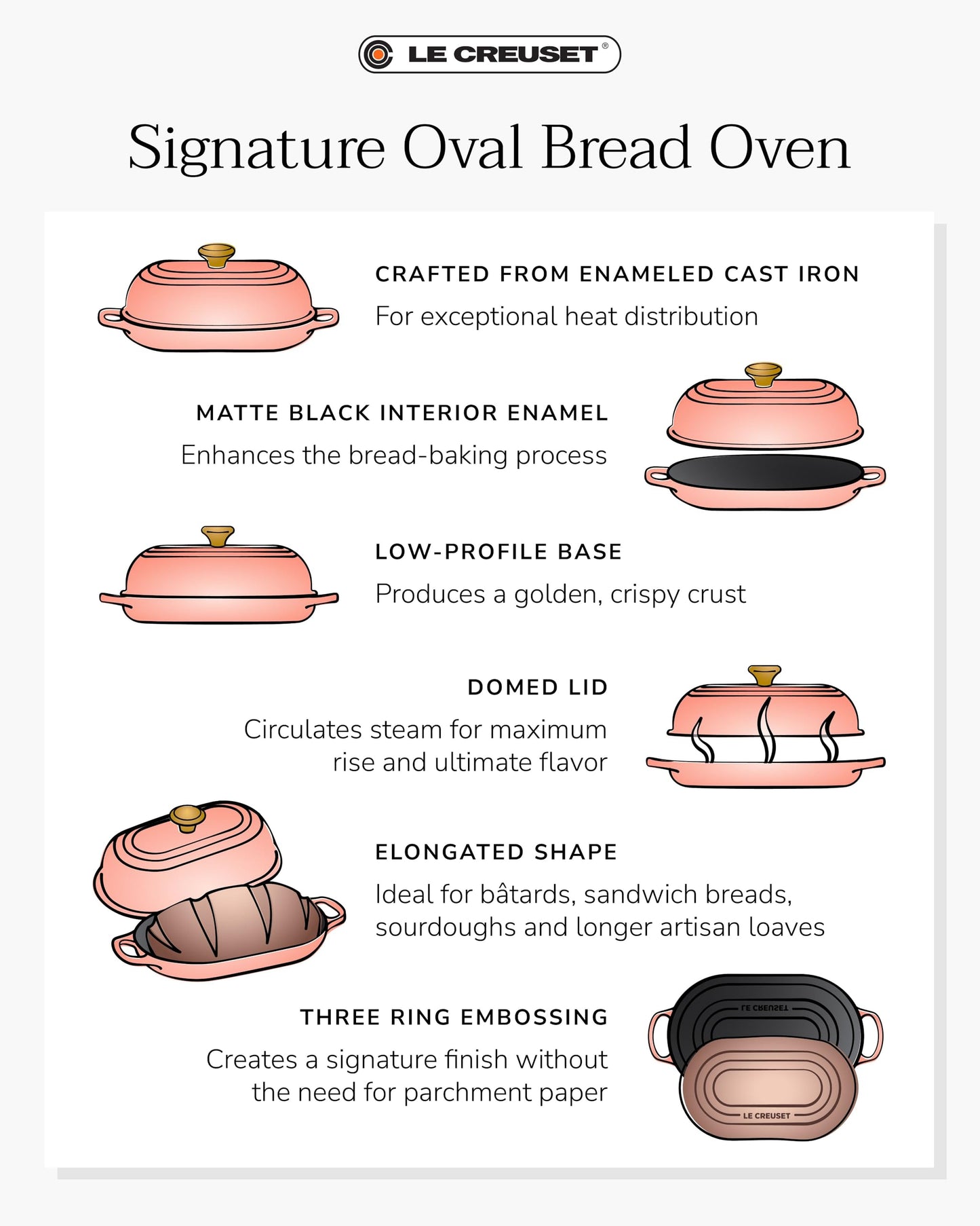 Le Creuset Enameled Cast Iron Signature Oval Bread Oven, 11.5 inch, Sea Salt