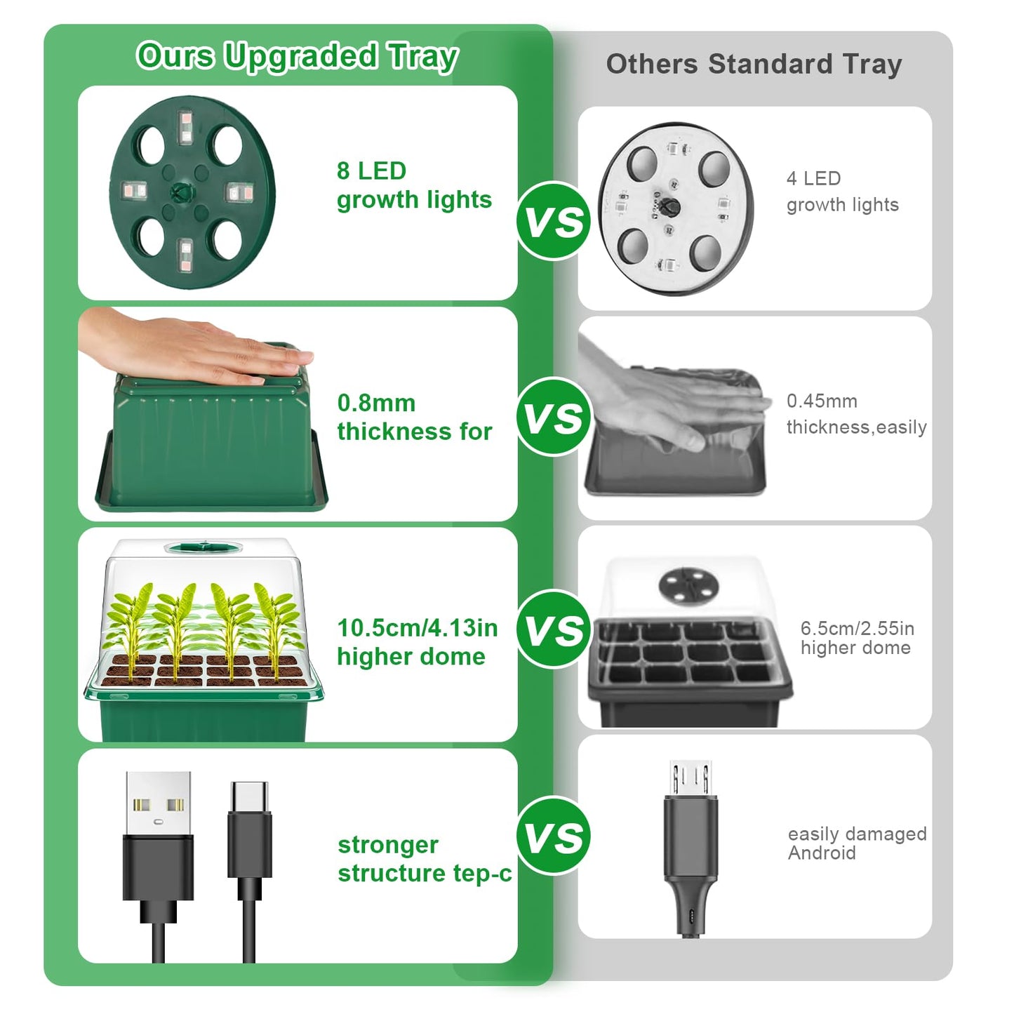 YAUNGEL Self-Watering Seed Starter Trays with Grow Light, 6-Pack 72-Cell Seed Starter Kit with Timing Controller Adjustable Brightness, Thicken Seed Starter Kit Humidity Dome Heightened Lids, Green