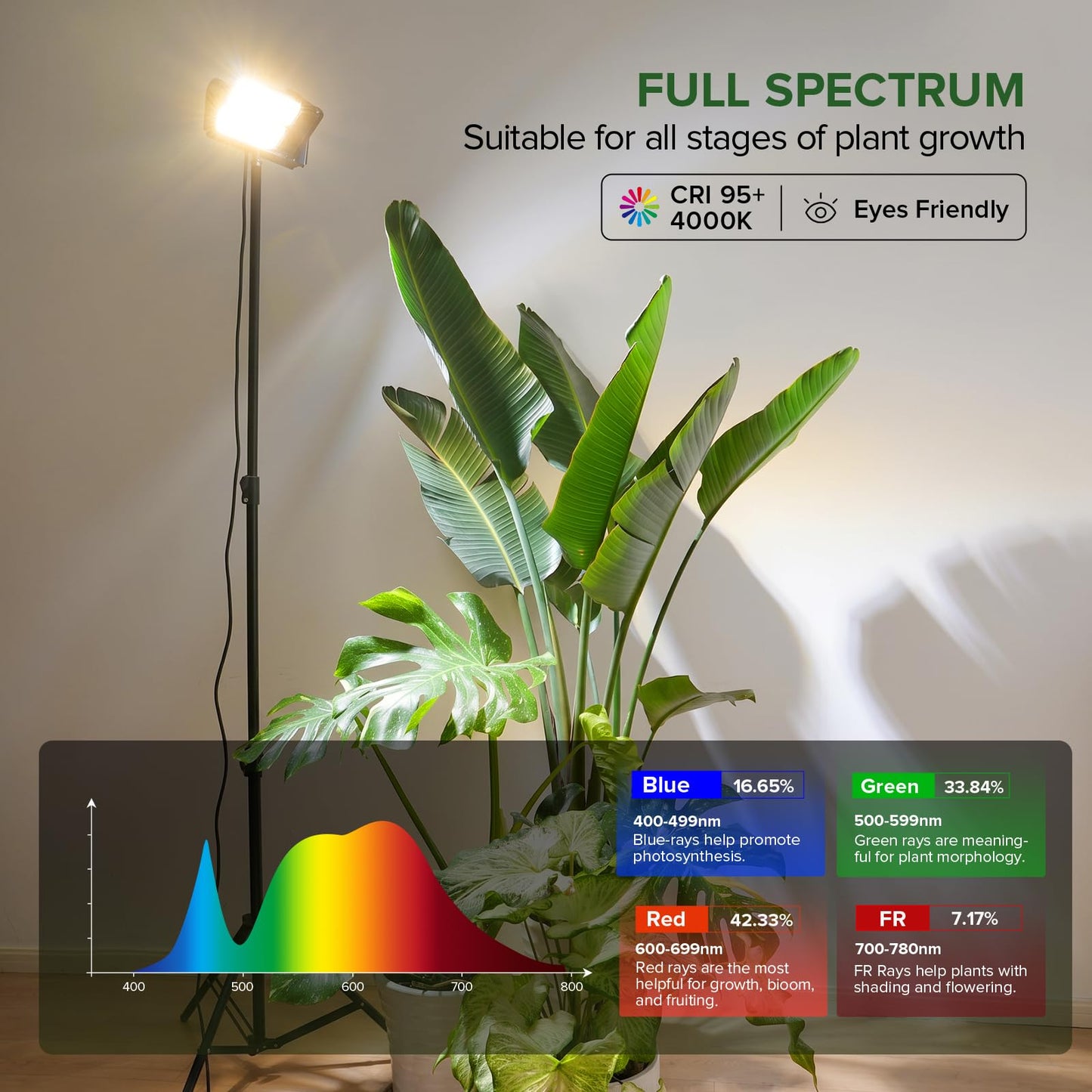SANSI Grow Lights for Indoor Plants, 100W Dimmable Plant Lights for Indoor Growing, IP65 Full Spectrum High PPFD 10klm 38"-80" Adjustable Tall Standing Grow Light with Auto On/Off Timer Remote Control