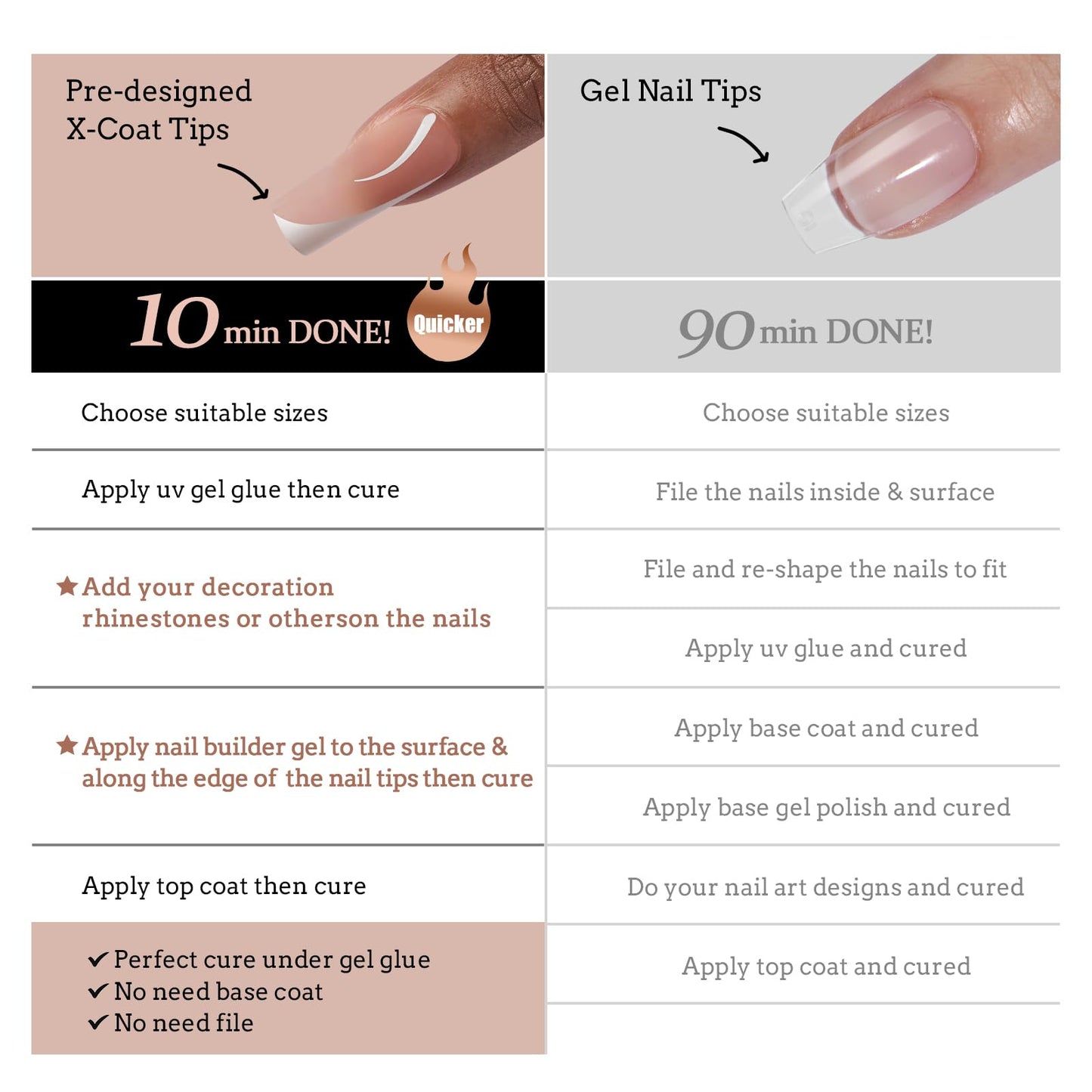 BTArtbox Long Square Gel Nail Tips and Short Square Press on Toenails