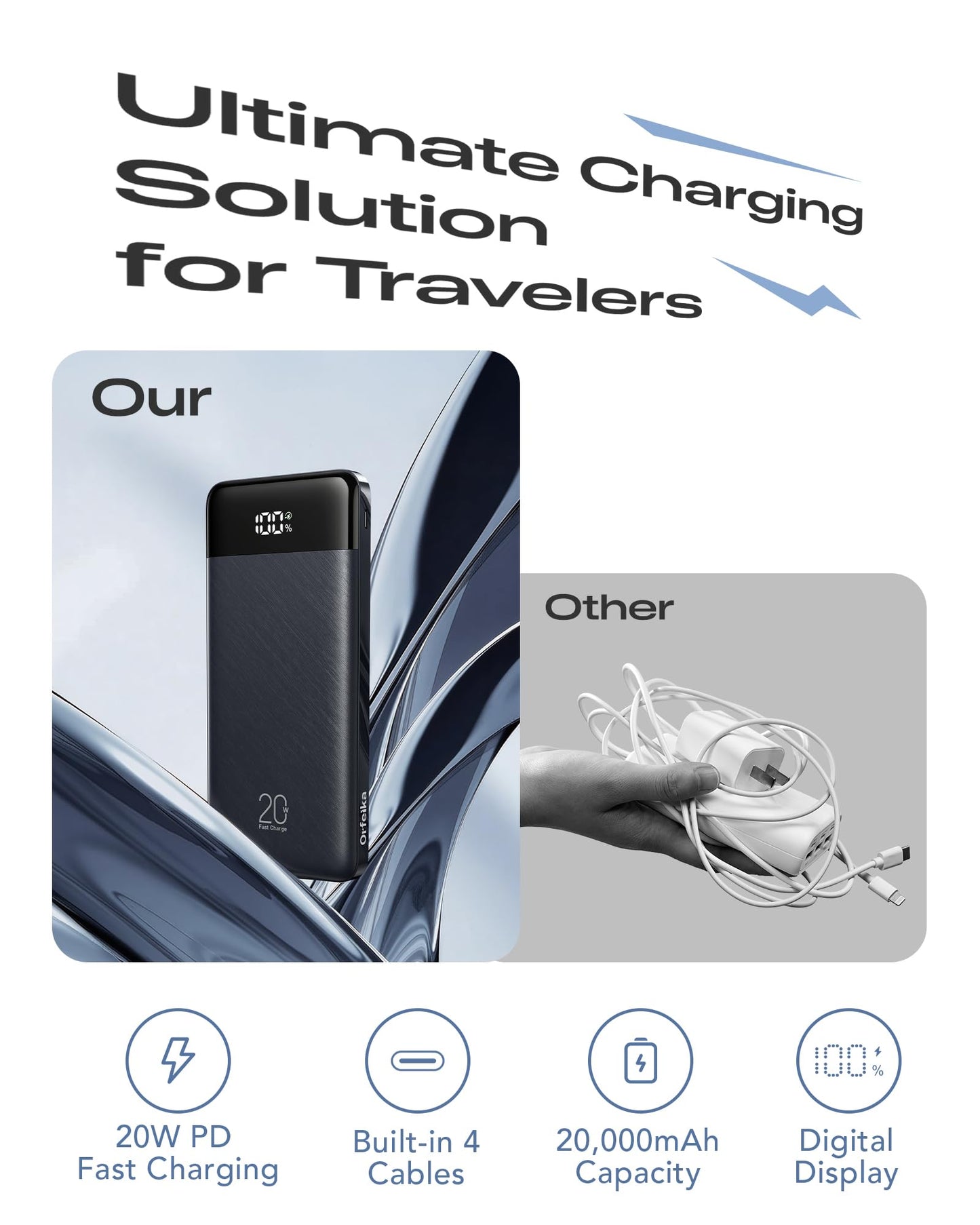 Orfeika 20000mAh Power Bank Fast Charging, Portable Charger with 4 Built-in Cables & 6 Outputs, 20W PD USB C Battery Pack Compatible with iPhone 16/15, Galaxy, Android, iPad & More (Travel Essential)