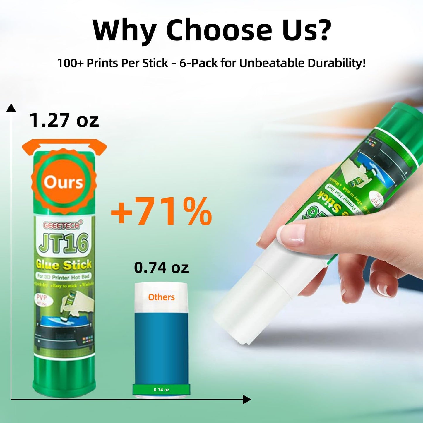 3D Printer Glue Sticks 6-Pack, 1.27oz Each, Strong First Layer Adhesion, Prevents Warping & Shifting, Fits Glass, PEI Sheet, Aluminum Build Plate, Fits PETG, PLA, TPU, ABS Filaments, Easy to Clean