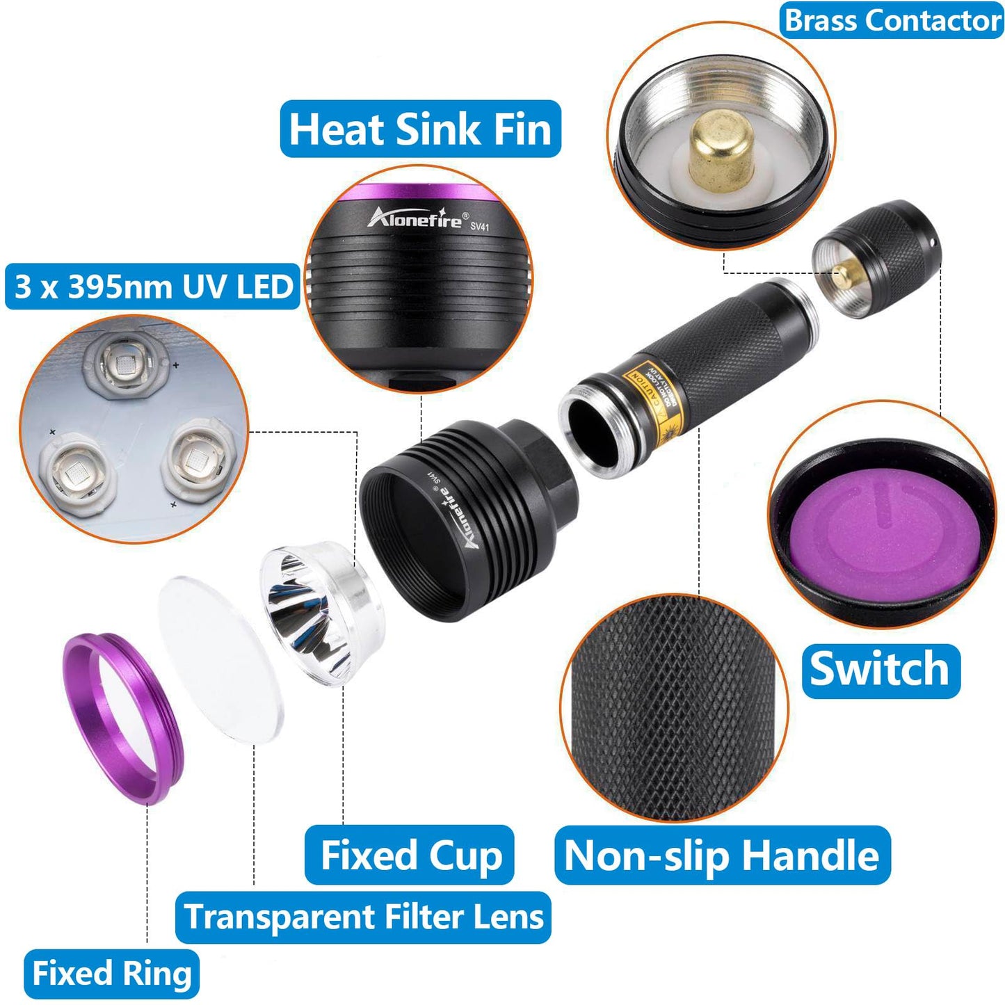 ALONEFIRE SV41 395nm UV Flashlight Light 10W USB Rechargeable Woods Lamp Black Light for Pet Urine Detection, Resin Curing, Scorpion, Fishing, Minerals with UV Protective Glasses, Charger, Battery