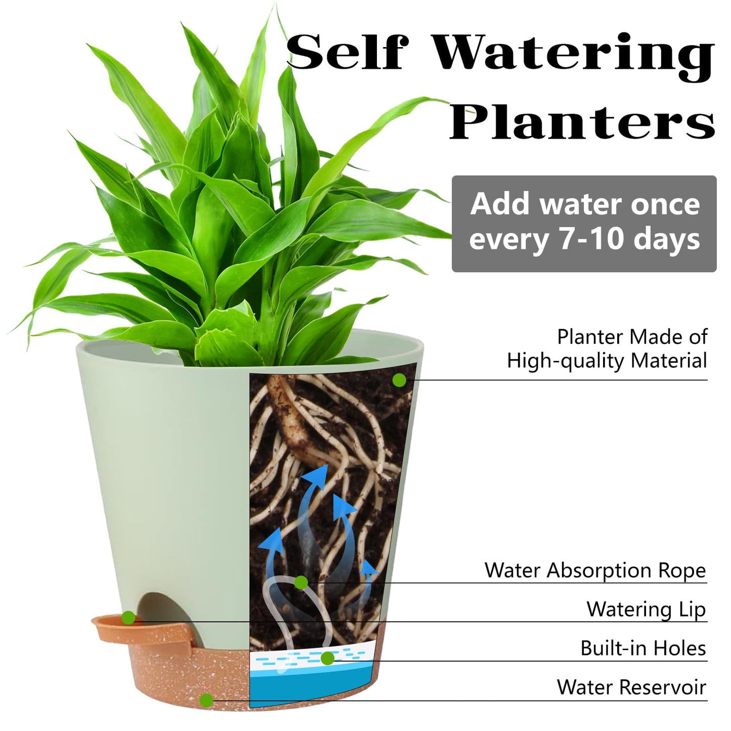 SE SUN-E Self Watering Planters for Outdoor Plants 7/6.5/6/5.5/5Inch 5Pack Flower Pot for House Plants Green Indoor Plastic Pots Plant Pots Succulent Pots with Drainage Hole and Deep Reservoir